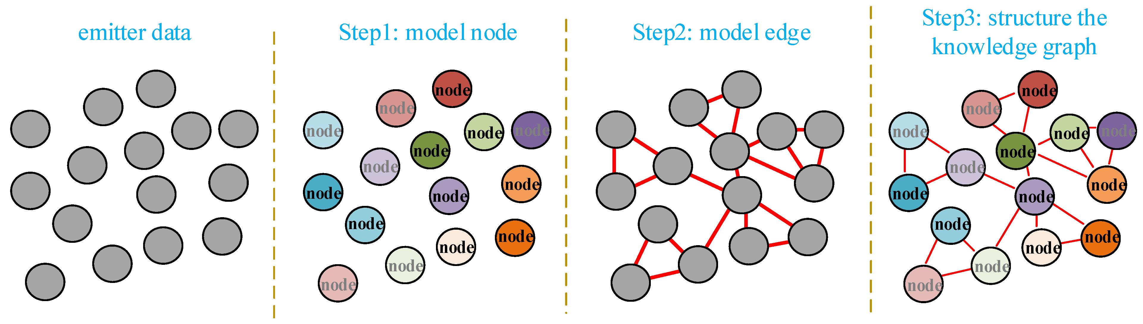 Remotesensing 15 03289 g003 Remotesensing 15 03289 g003