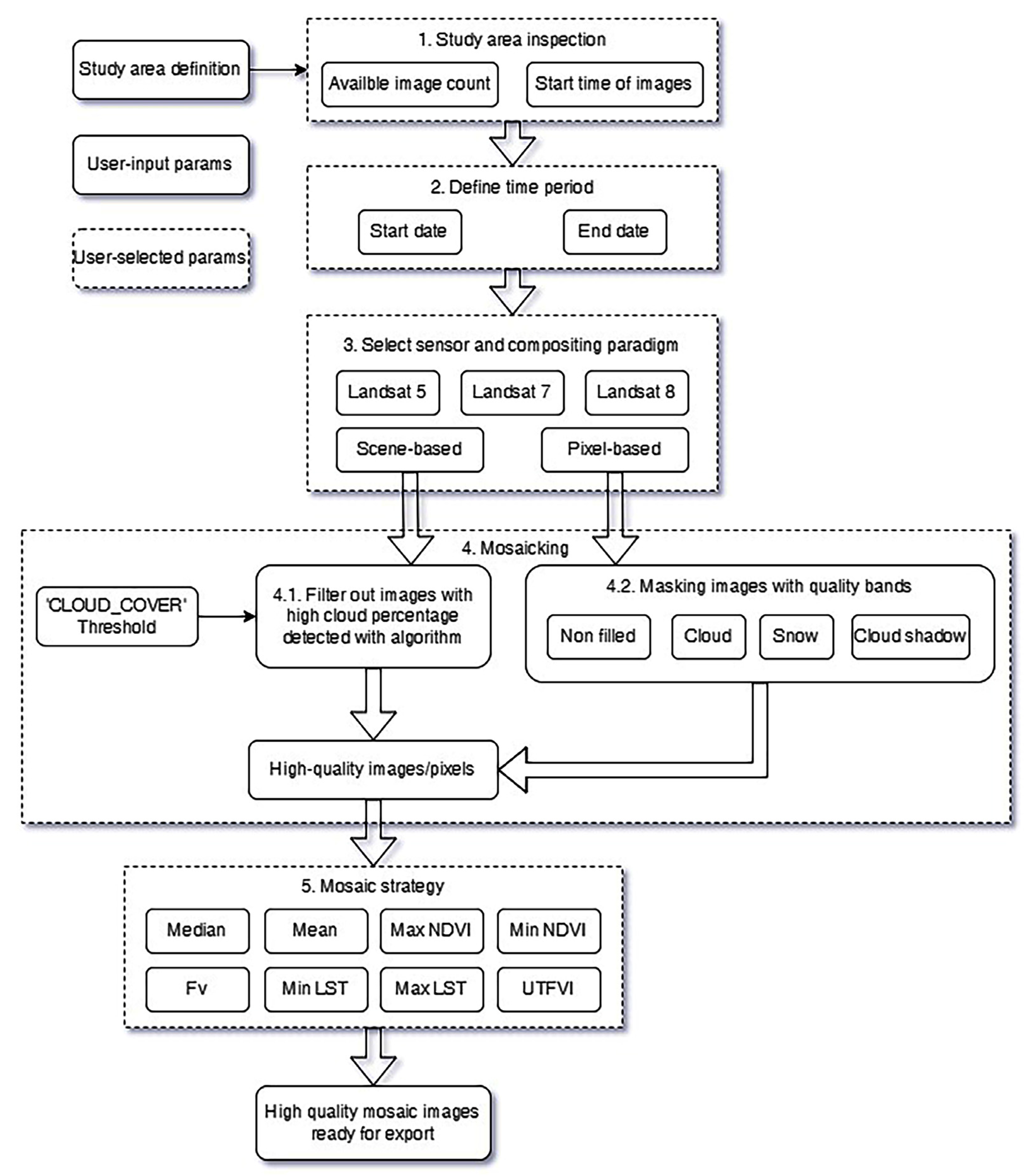 Remotesensing 15 03294 g002 Remotesensing 15 03294 g002