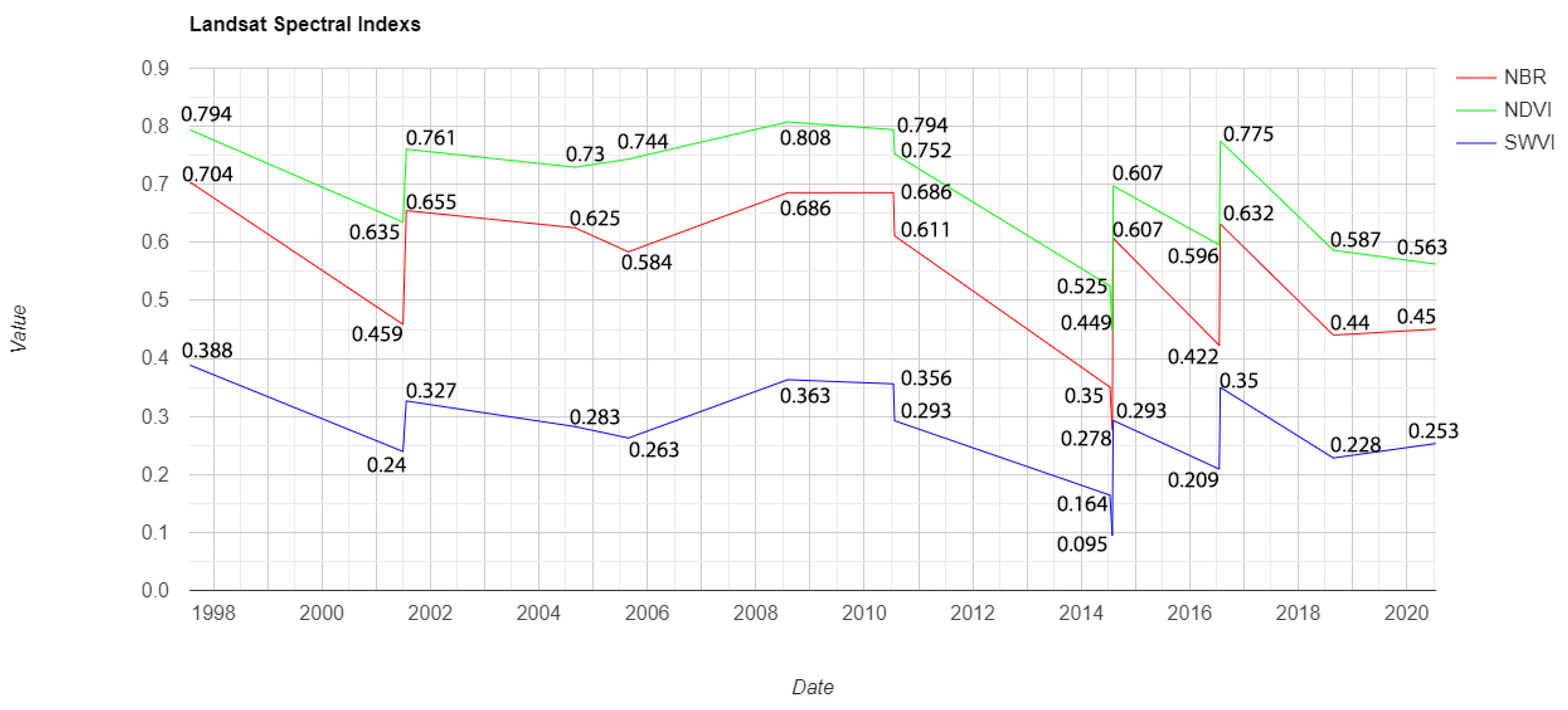 Remotesensing 15 03294 g004 Remotesensing 15 03294 g004