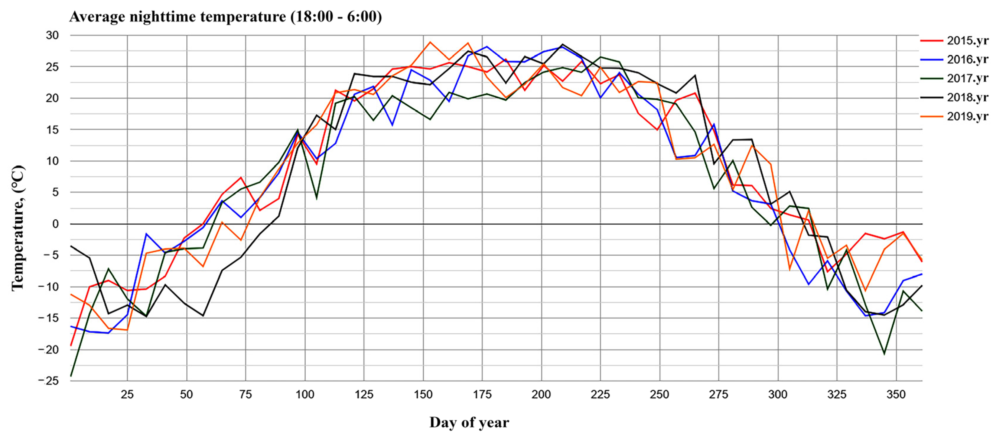 Remotesensing 15 03294 g010 Remotesensing 15 03294 g010