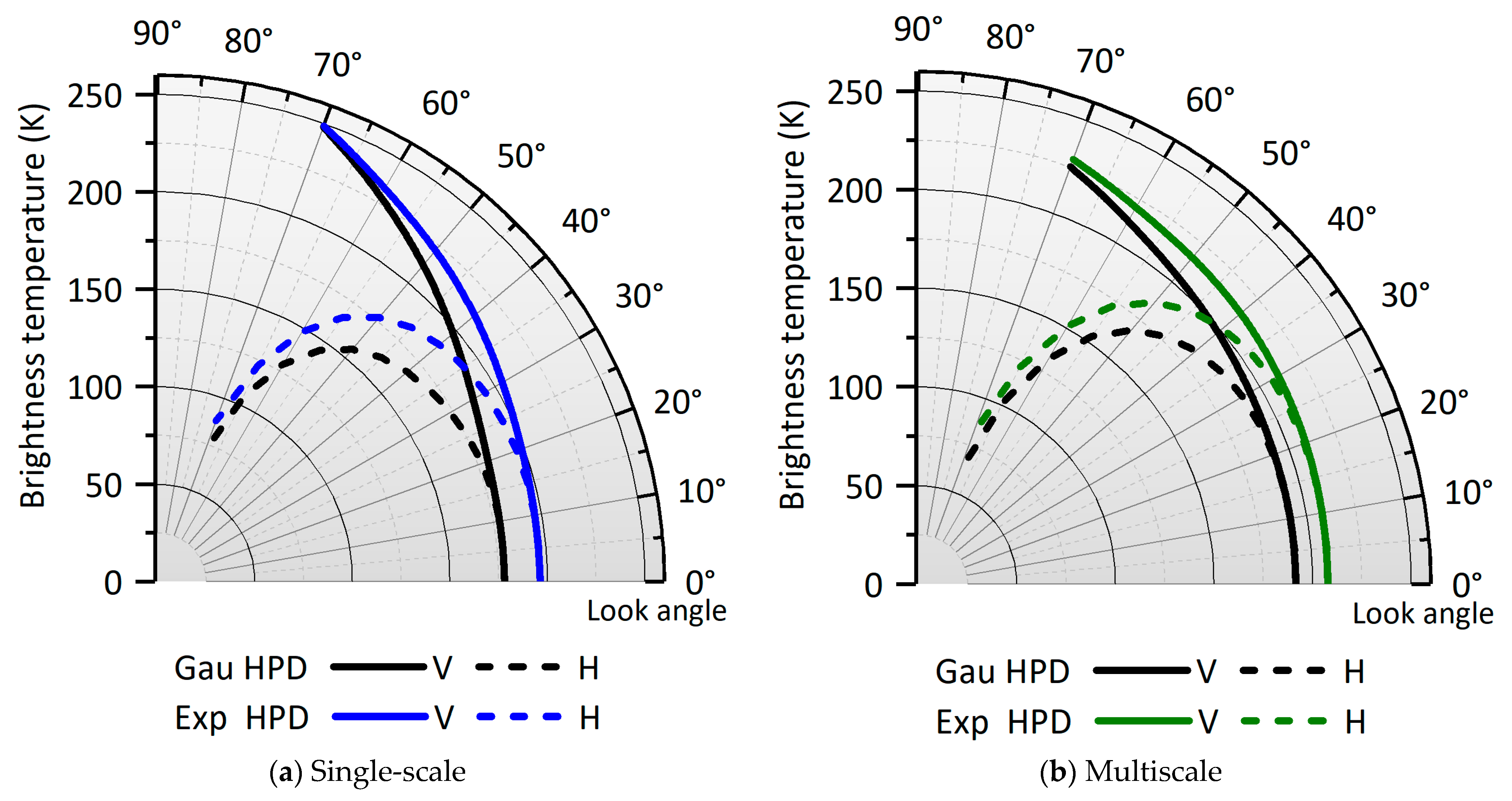 Remotesensing 15 03297 g003