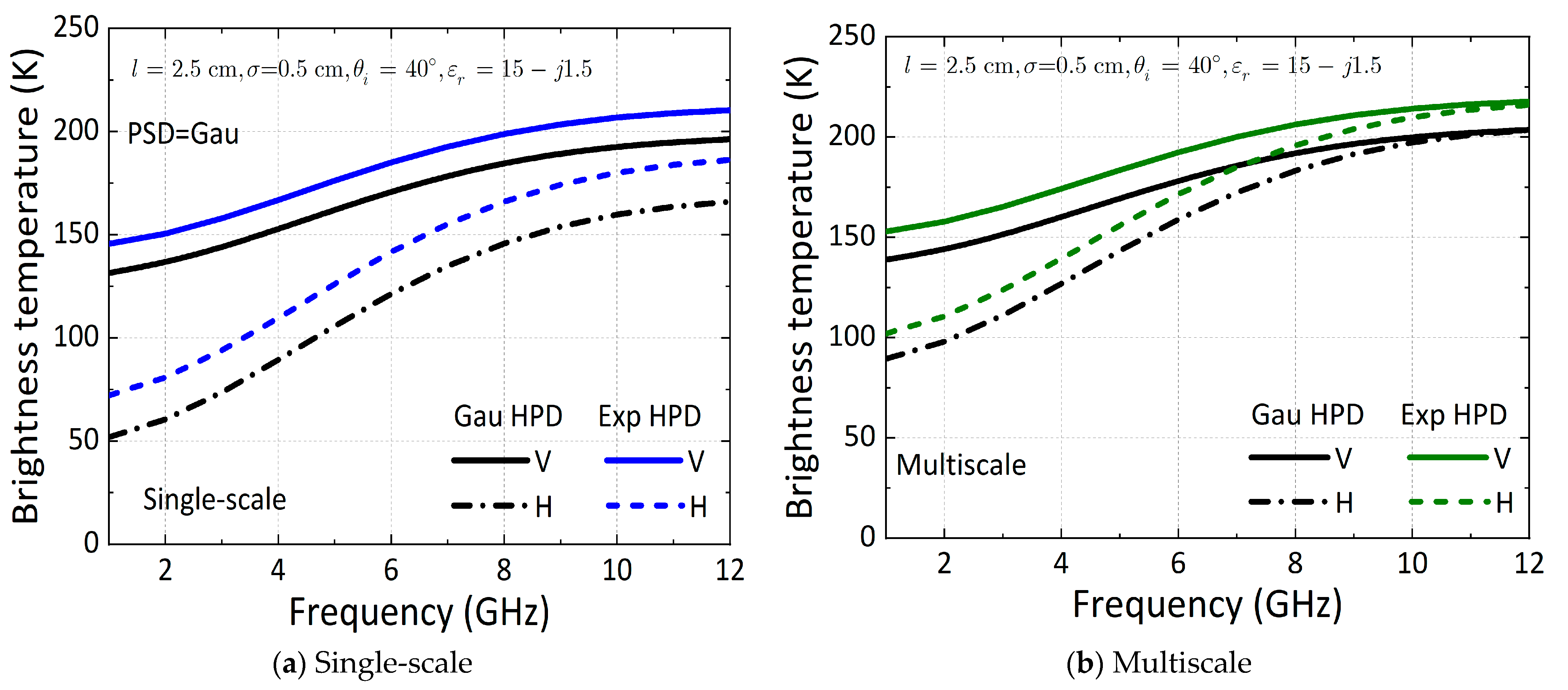 Remotesensing 15 03297 g005