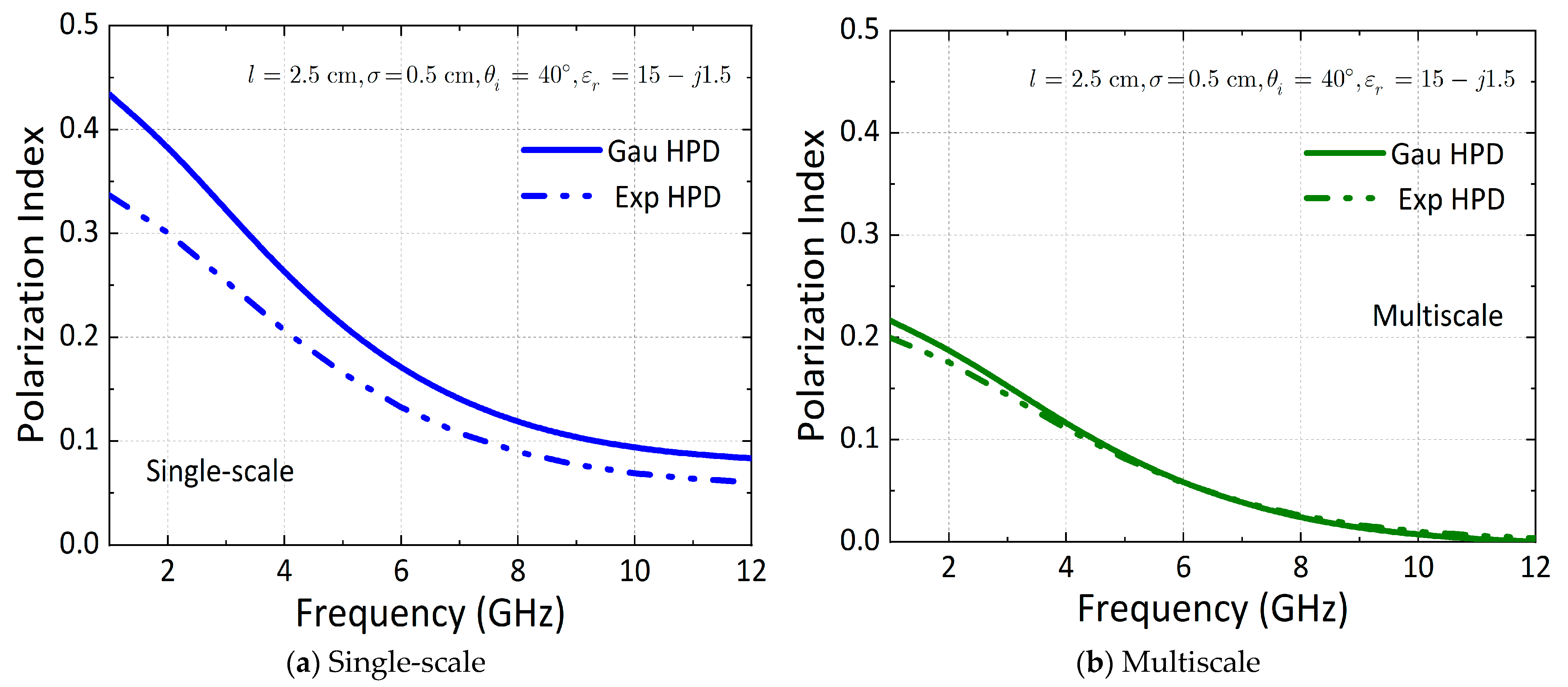 Remotesensing 15 03297 g006