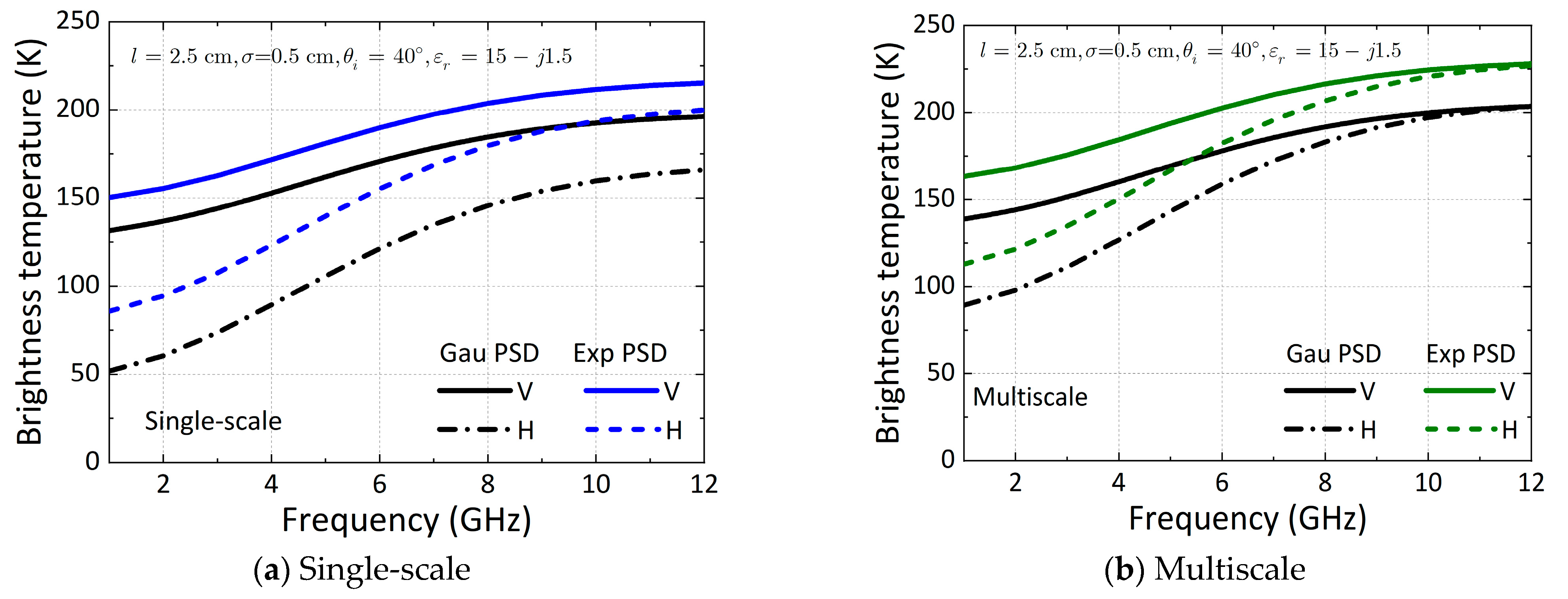 Remotesensing 15 03297 g011
