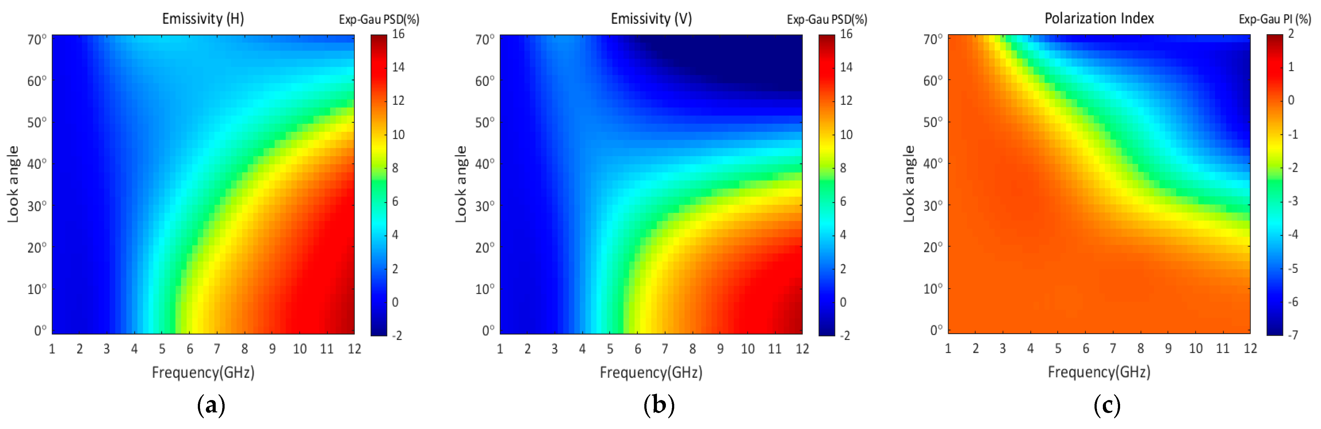 Remotesensing 15 03297 g013a