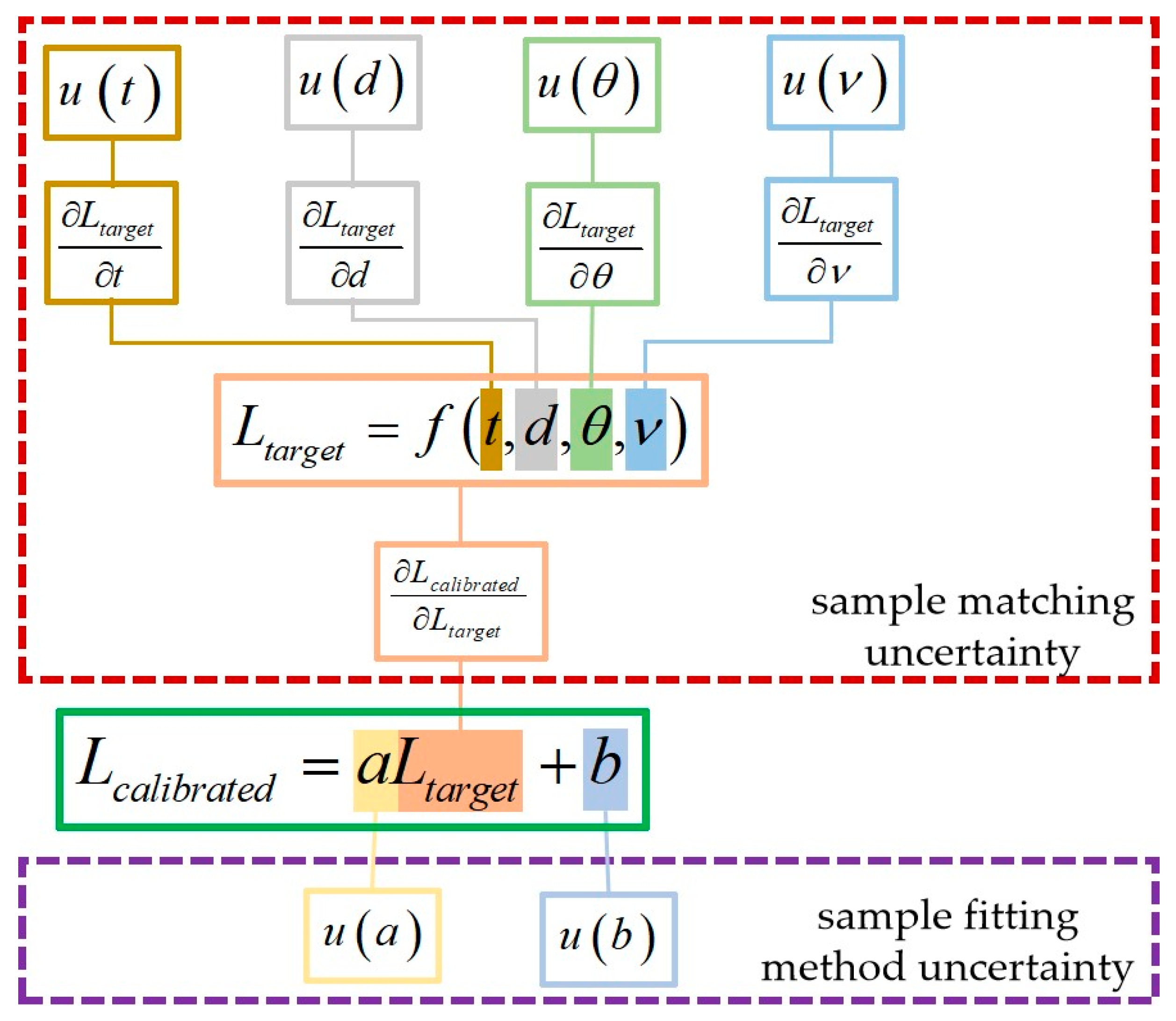 Remotesensing 15 03313 g002 Remotesensing 15 03313 g002