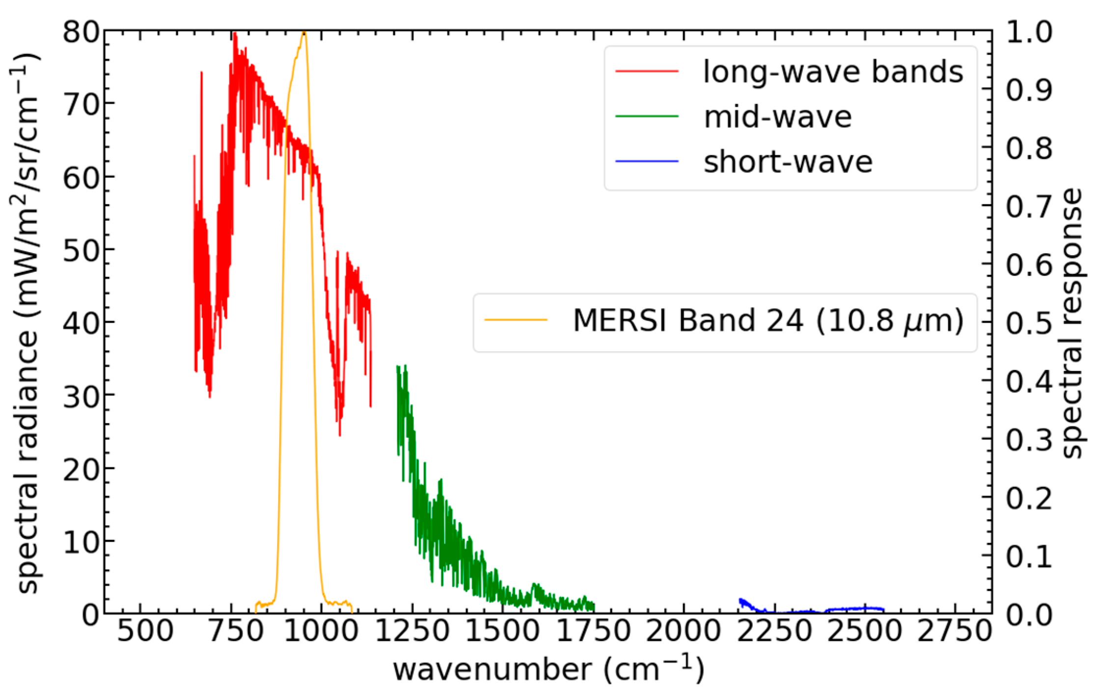 Remotesensing 15 03313 g003 Remotesensing 15 03313 g003