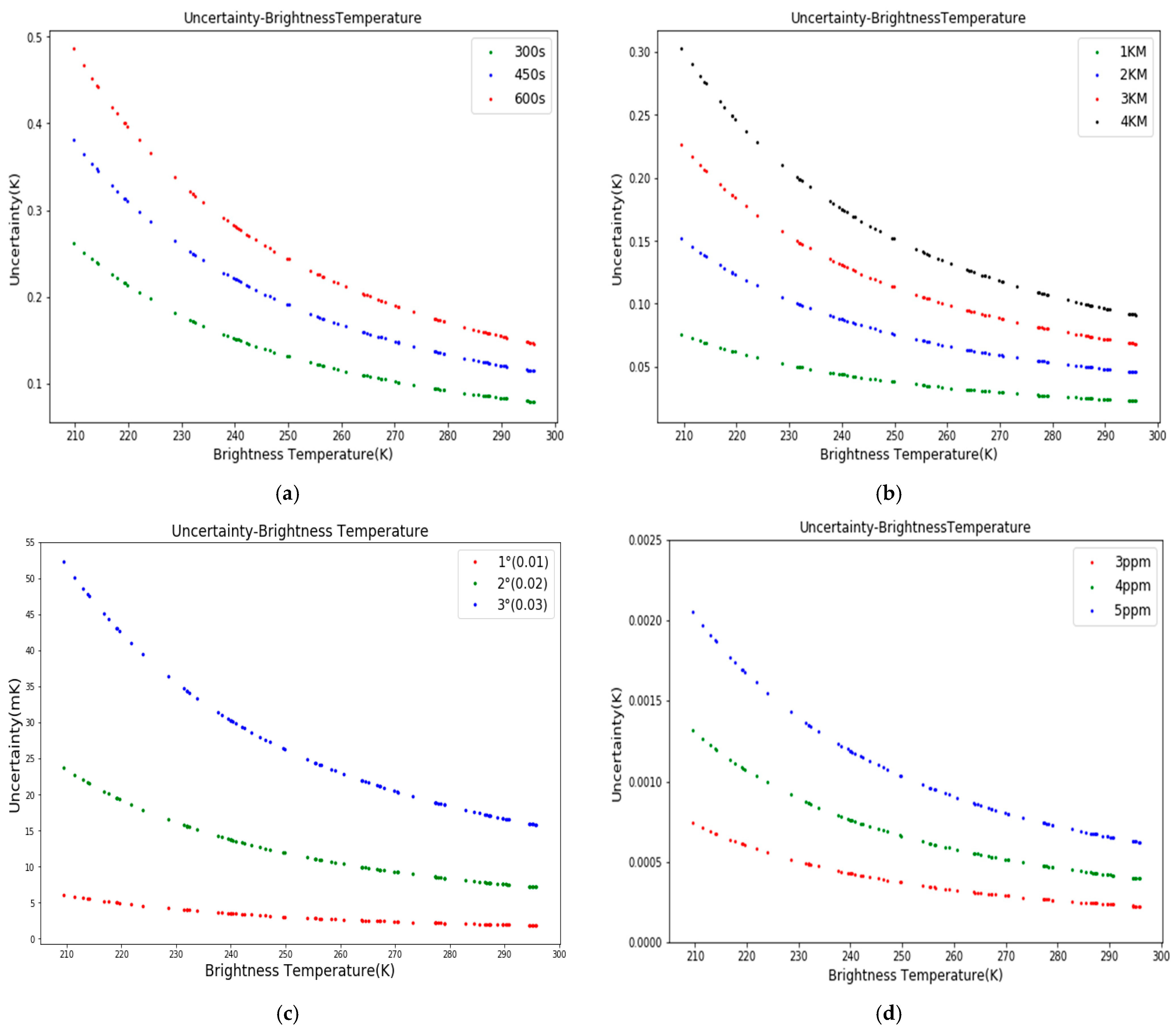 Remotesensing 15 03313 g005 Remotesensing 15 03313 g005
