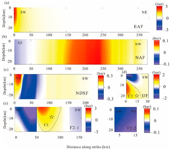 Remote Sensing | Free Full-Text | Coseismic Faulting Model And Post ...