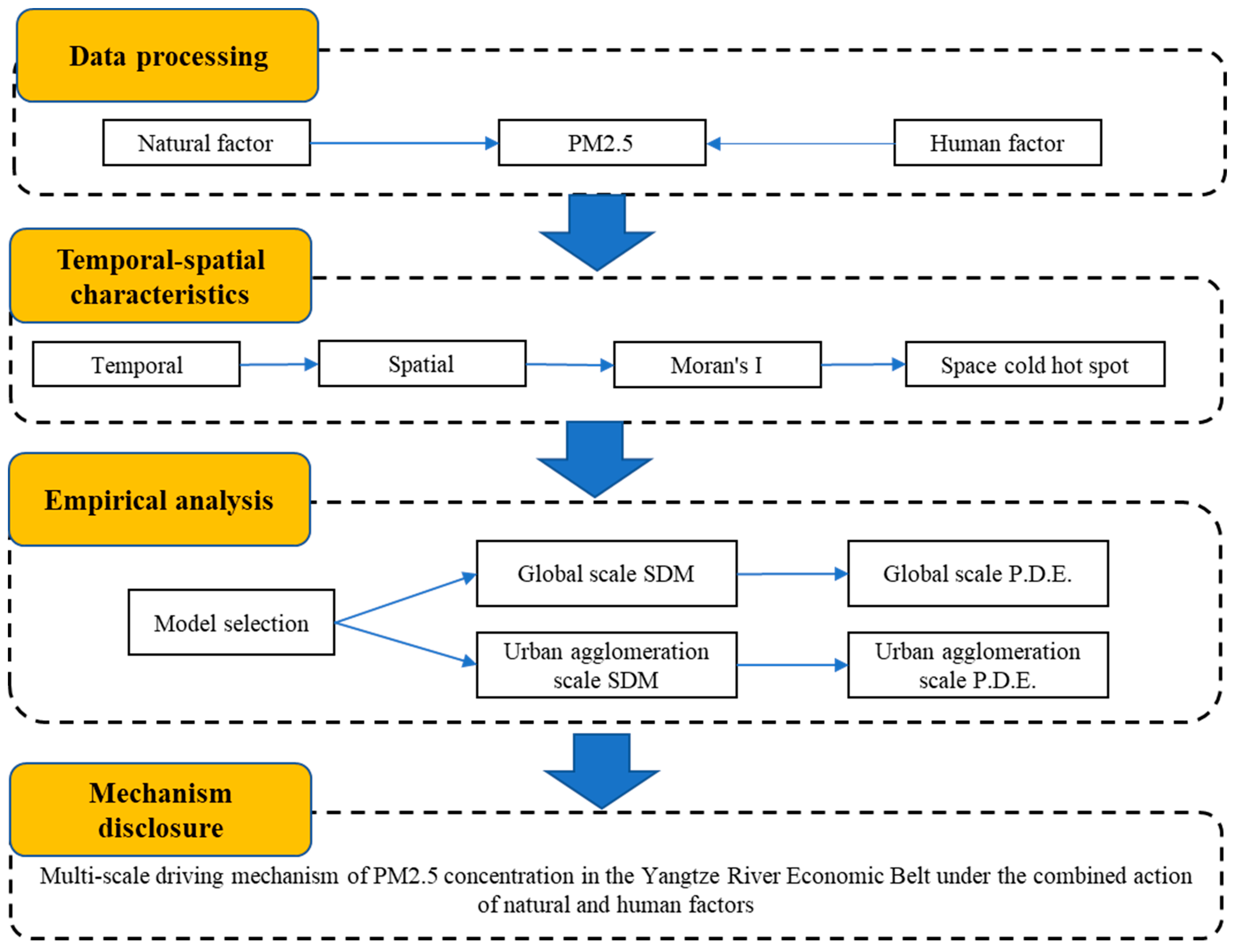 Remotesensing 15 03356 g005