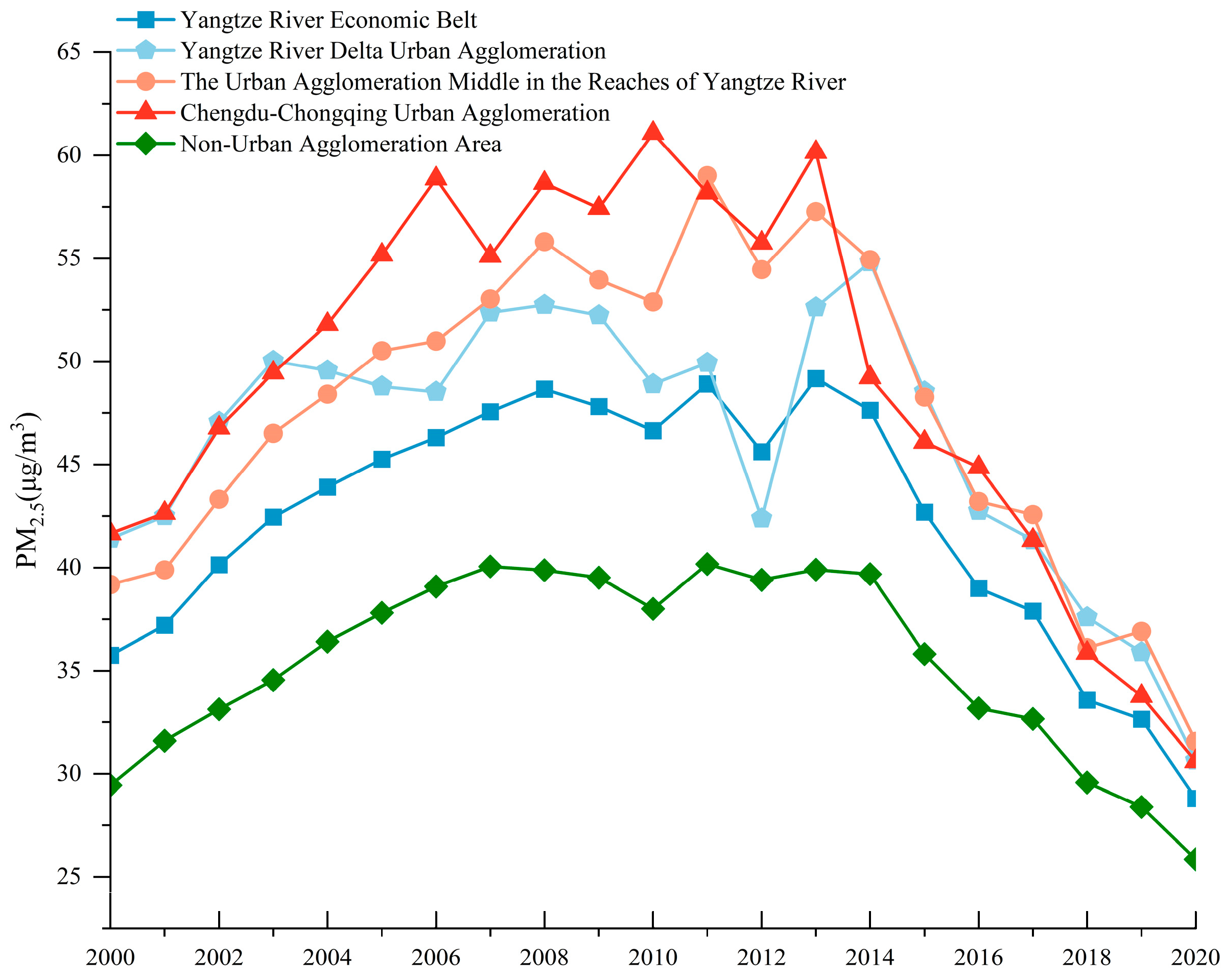 Remotesensing 15 03356 g007