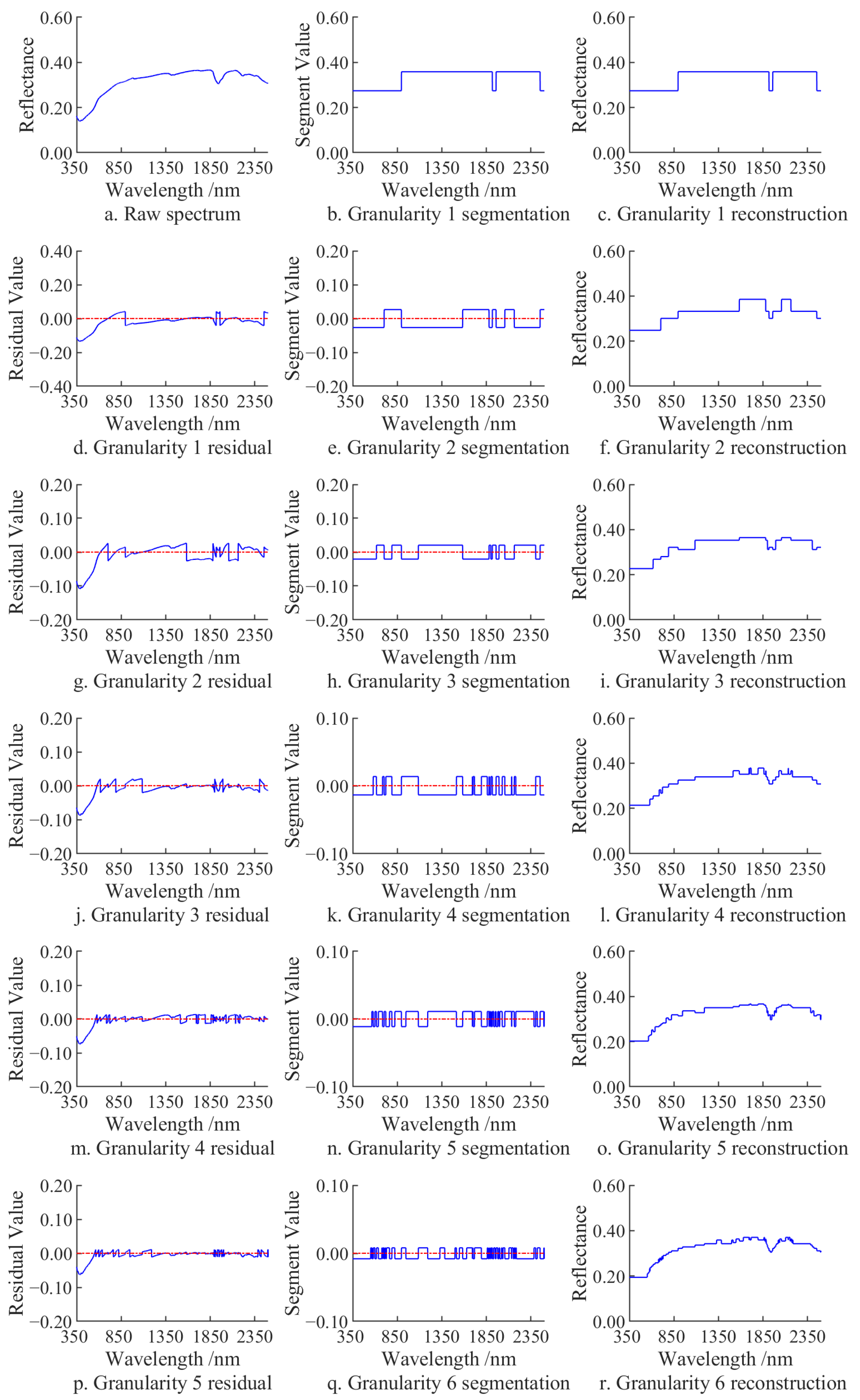 Remotesensing 15 03358 g004 Remotesensing 15 03358 g004