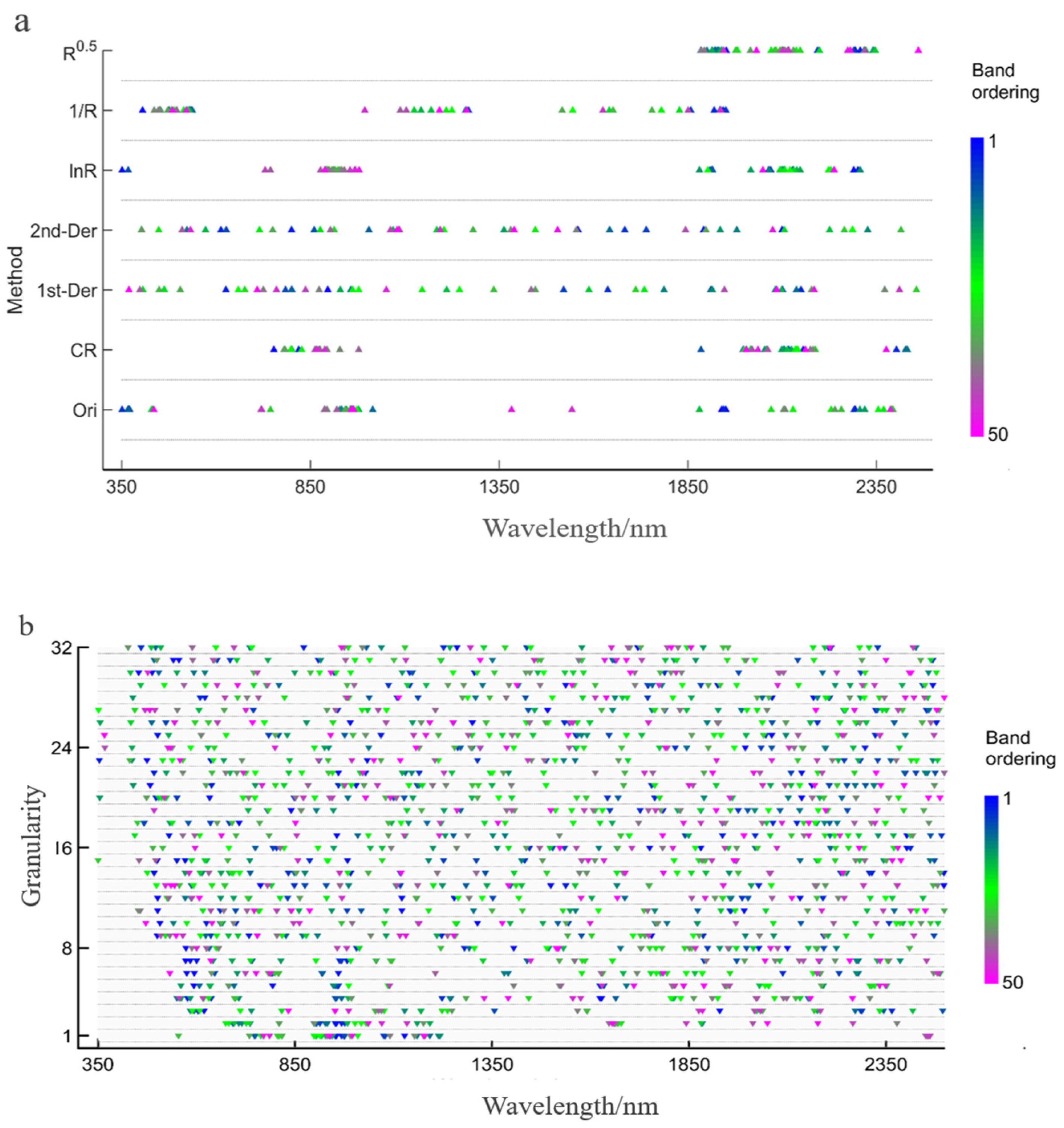 Remotesensing 15 03358 g007 Remotesensing 15 03358 g007