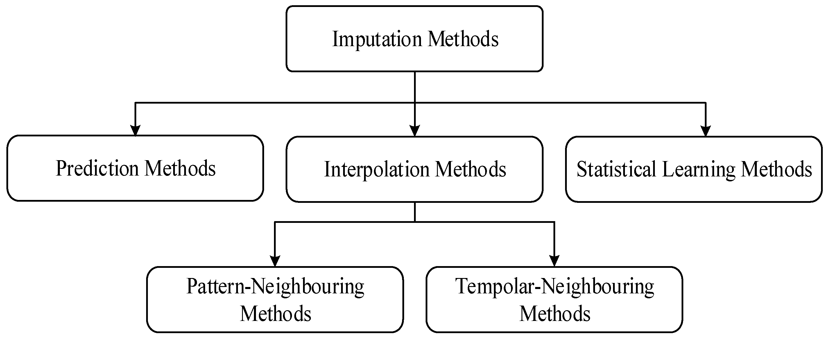 Remotesensing 15 03374 g001 Remotesensing 15 03374 g001