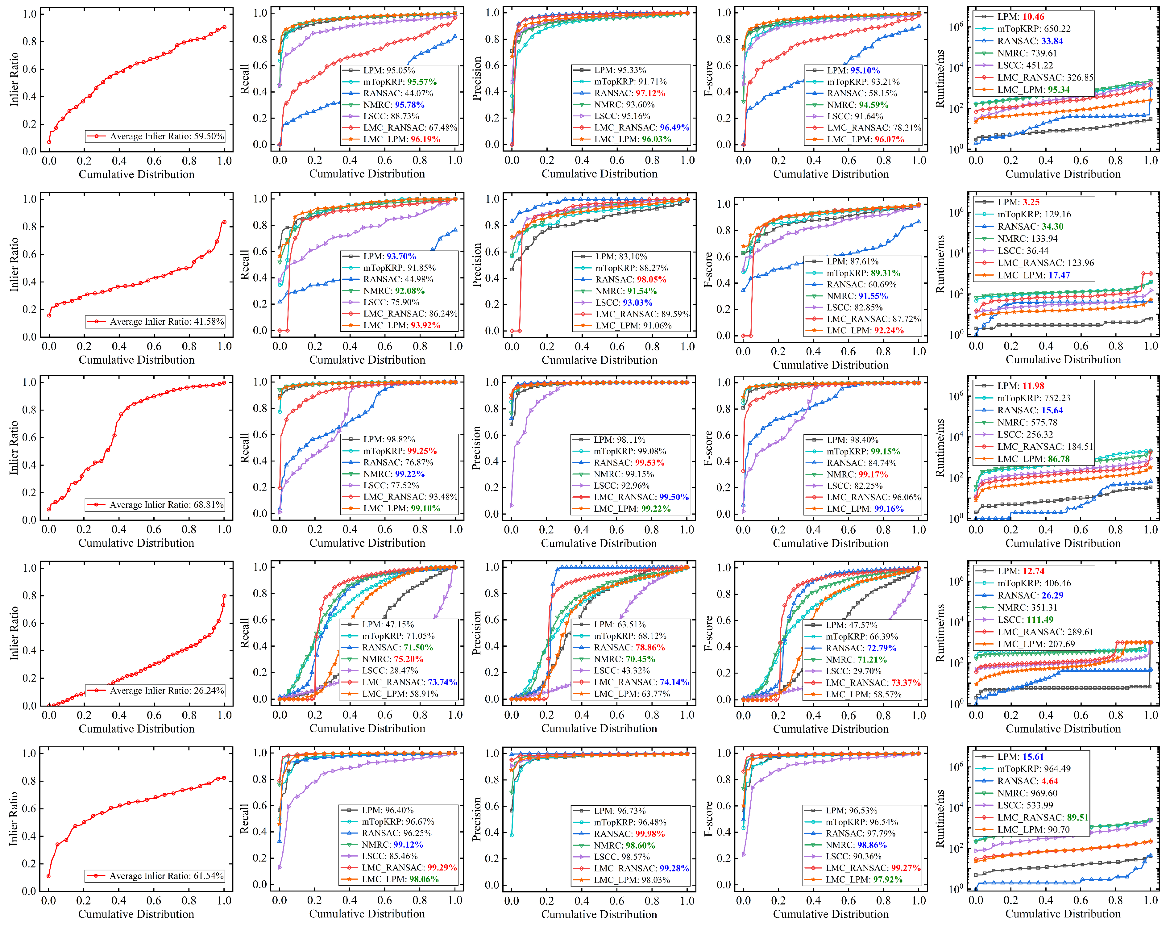 Remotesensing 15 03379 g009 Remotesensing 15 03379 g009