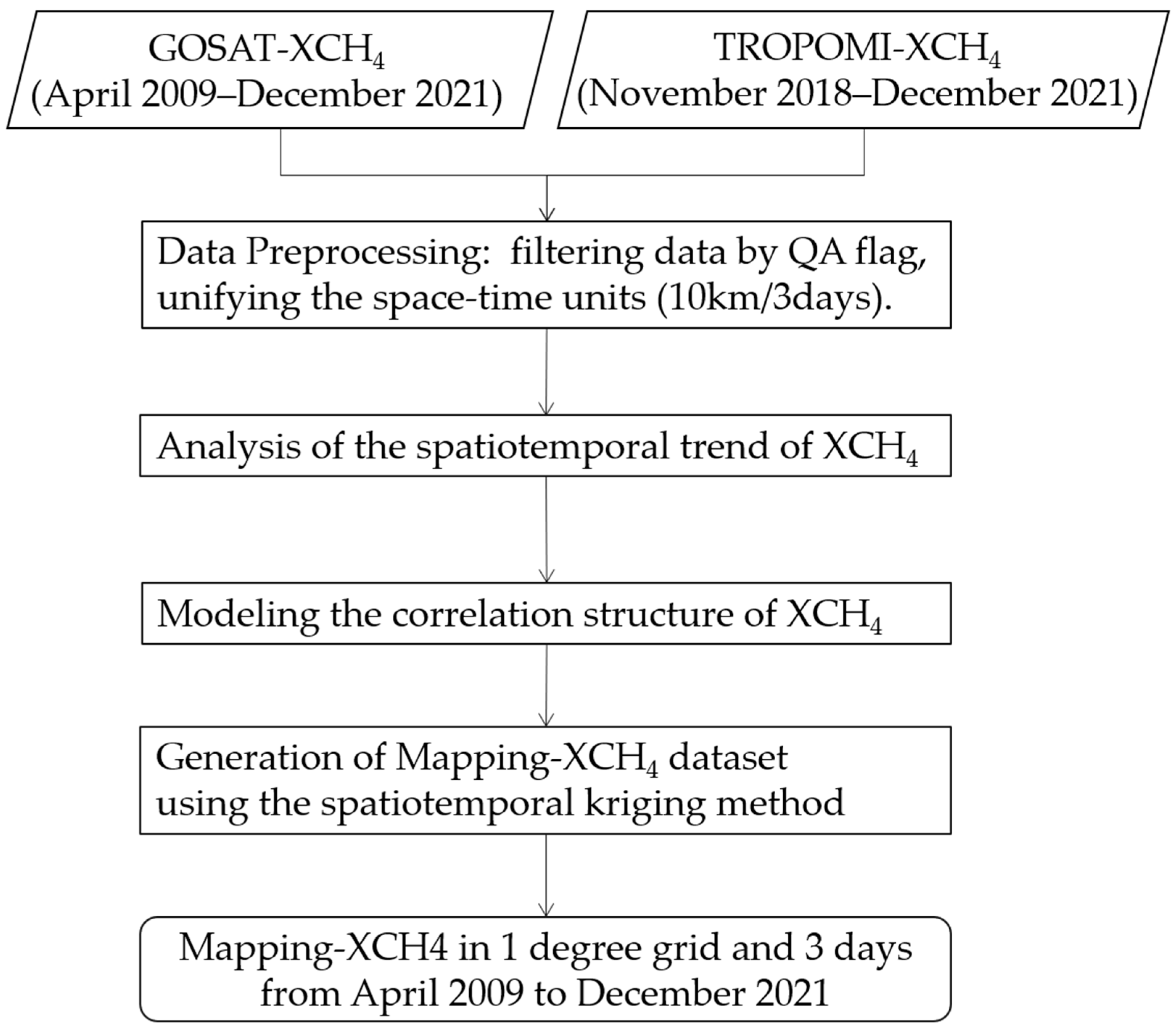 Remotesensing 15 03389 g001