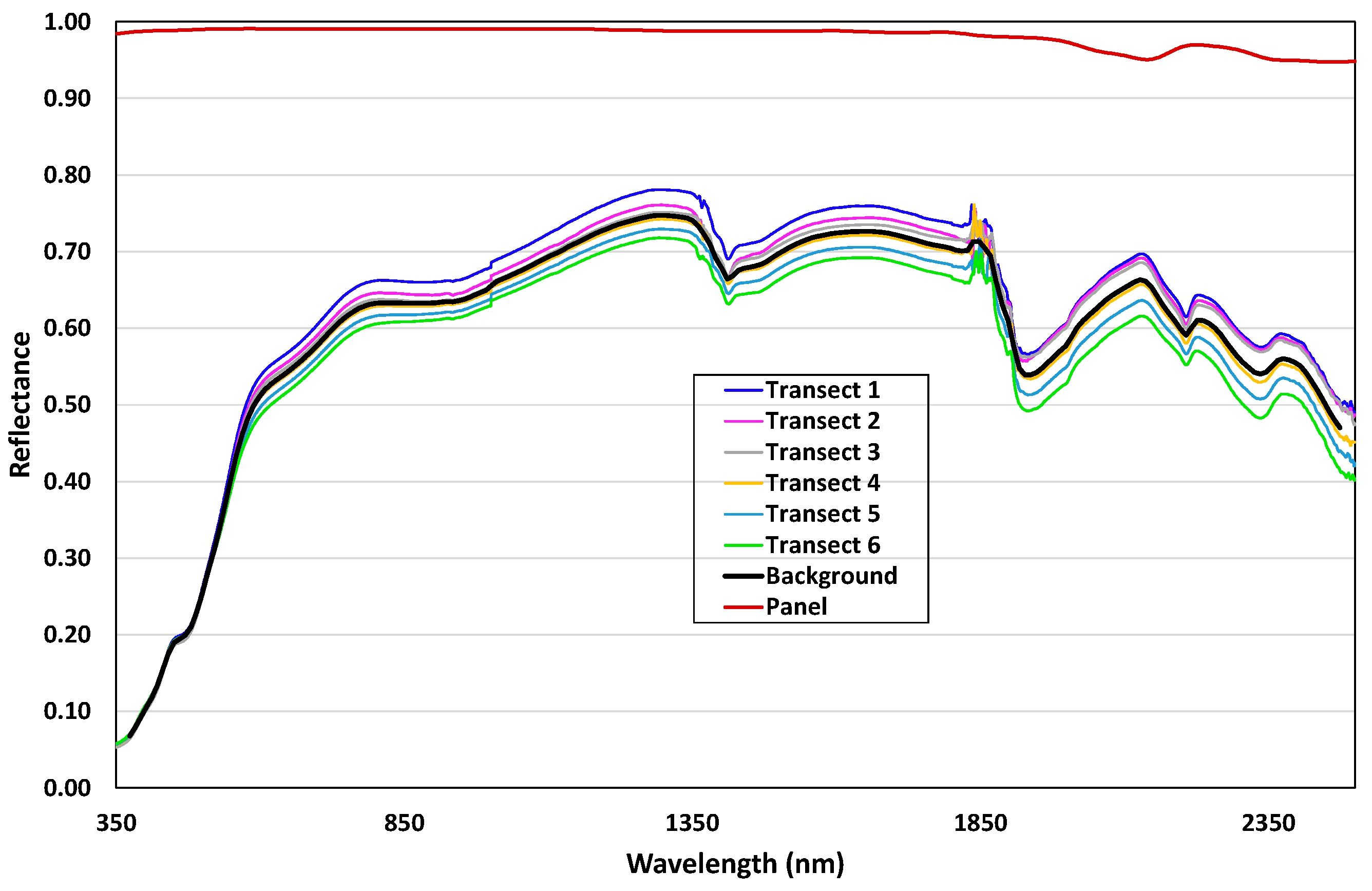 Remotesensing 15 03391 g001