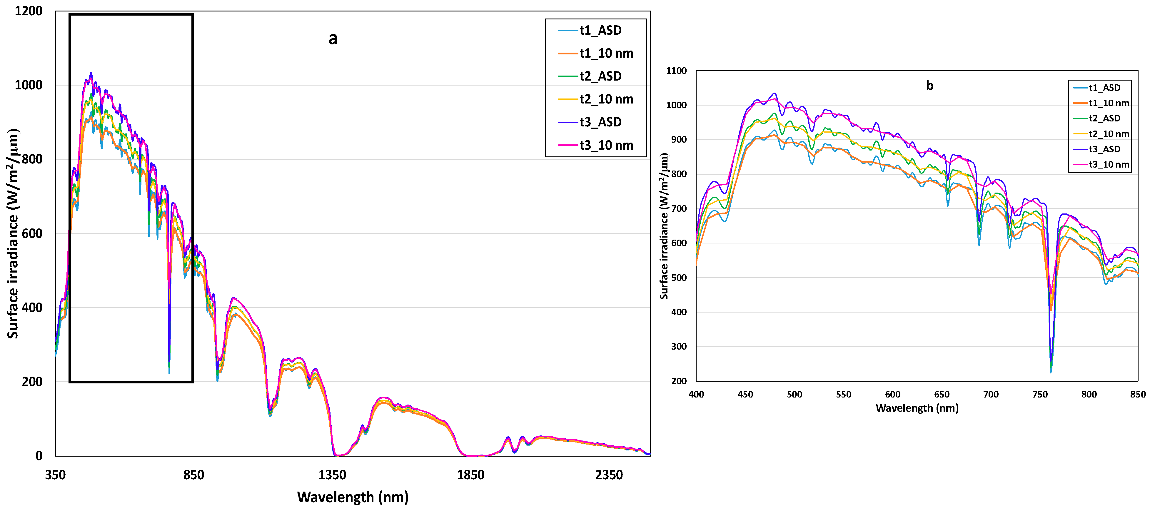 Remotesensing 15 03391 g003