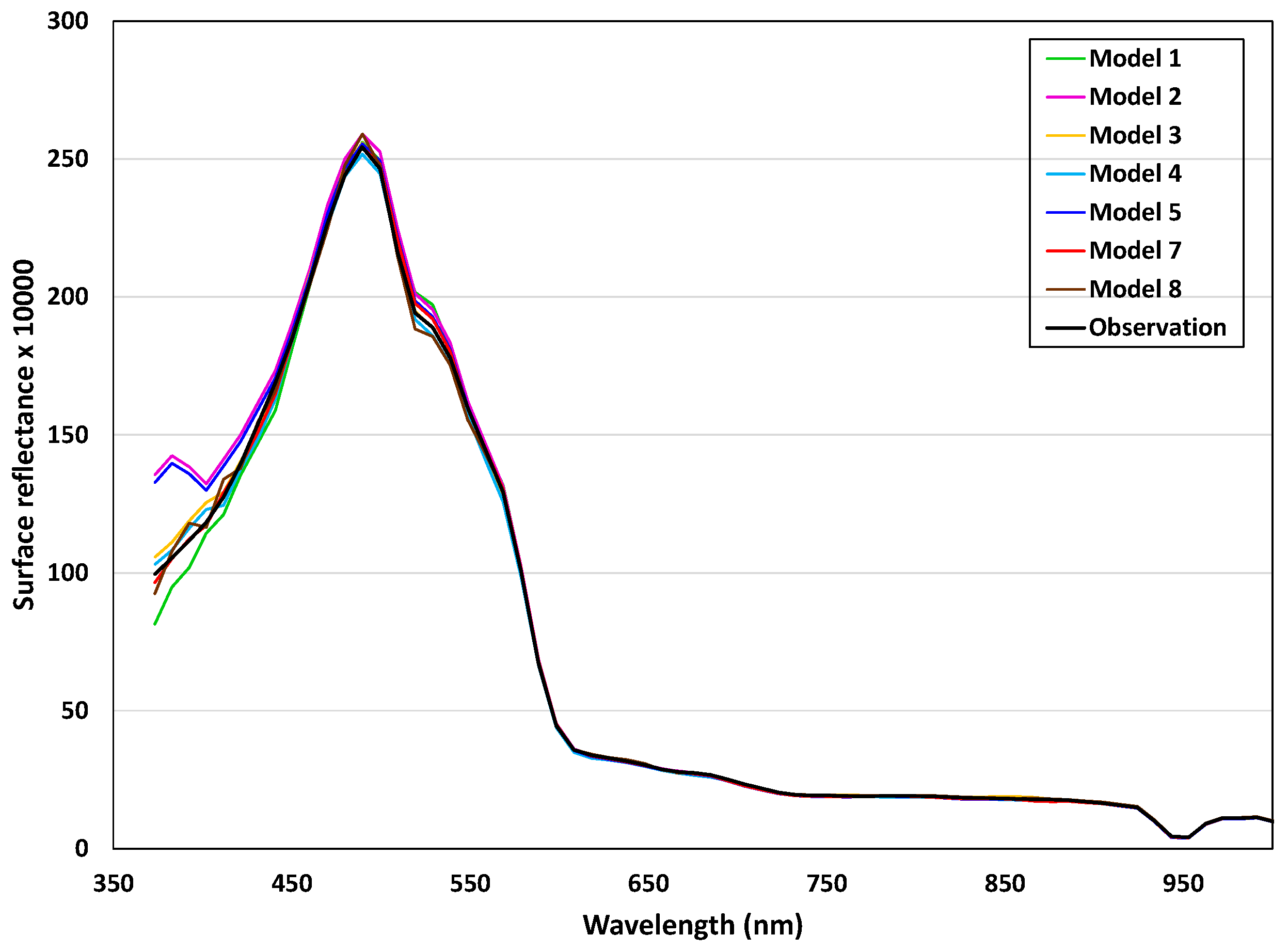 Remotesensing 15 03391 g006