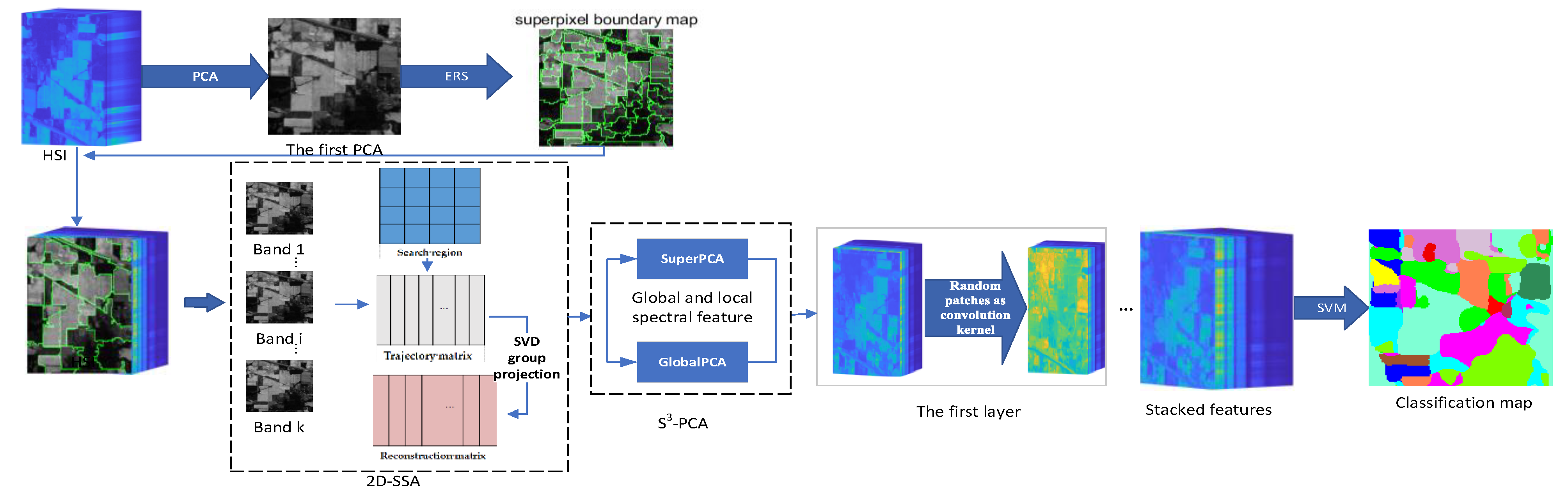 Remotesensing 15 03402 g001 Remotesensing 15 03402 g001