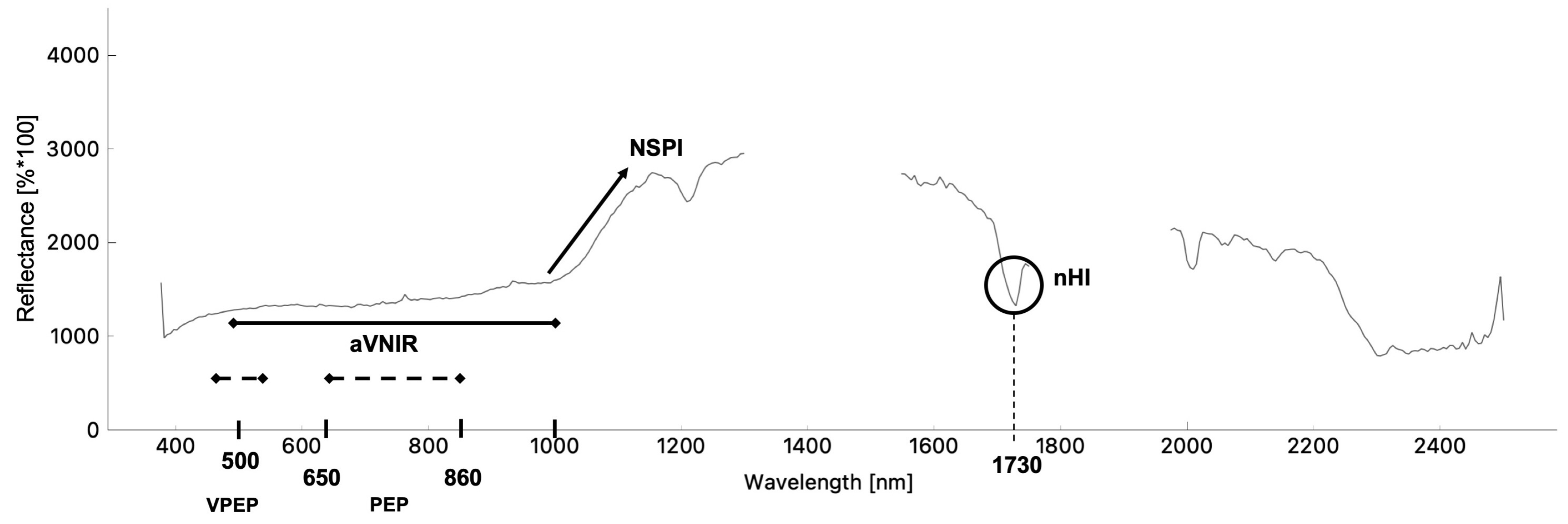 Remotesensing 15 03403 g004 Remotesensing 15 03403 g004