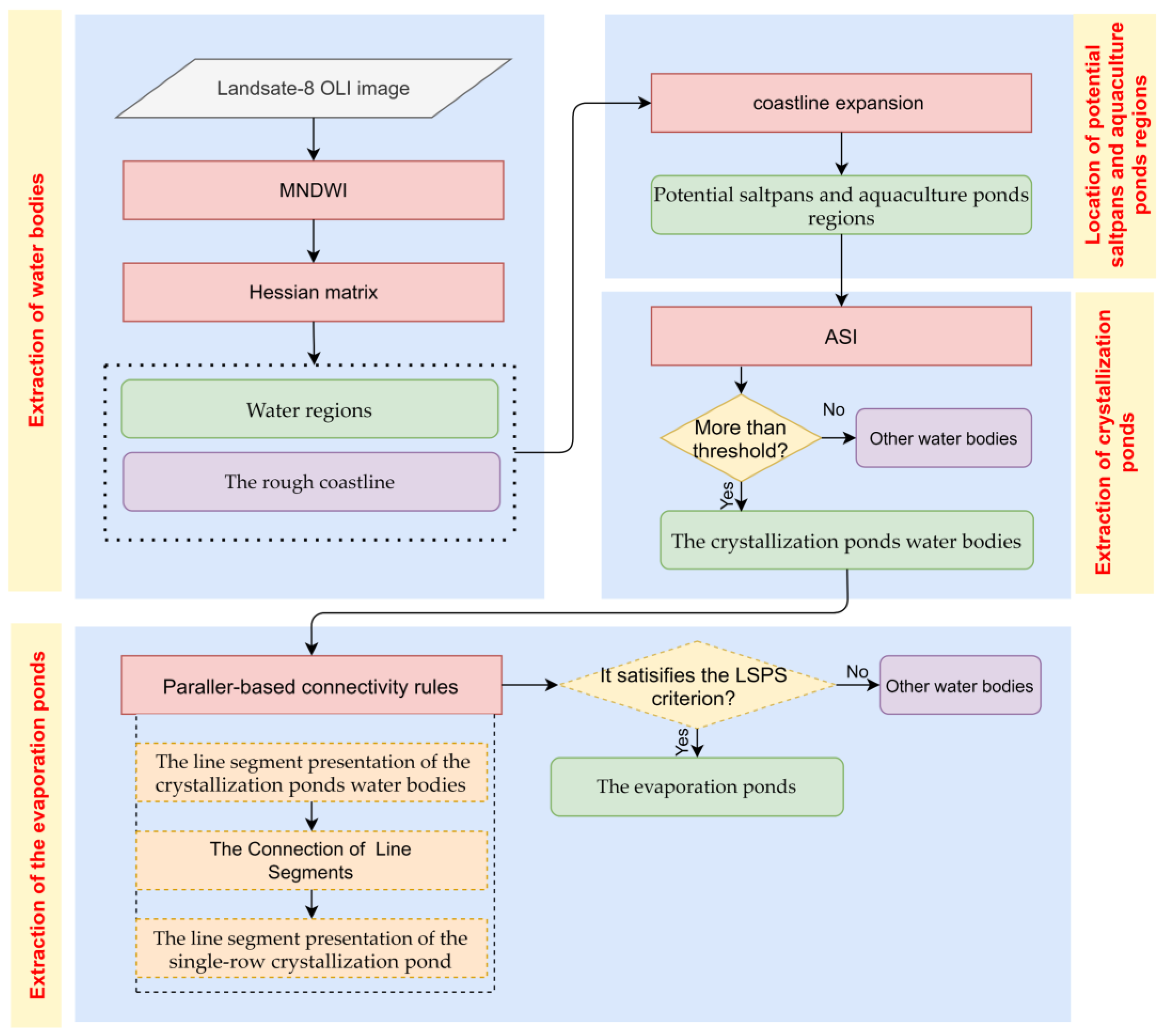 Remotesensing 15 03413 g002 Remotesensing 15 03413 g002