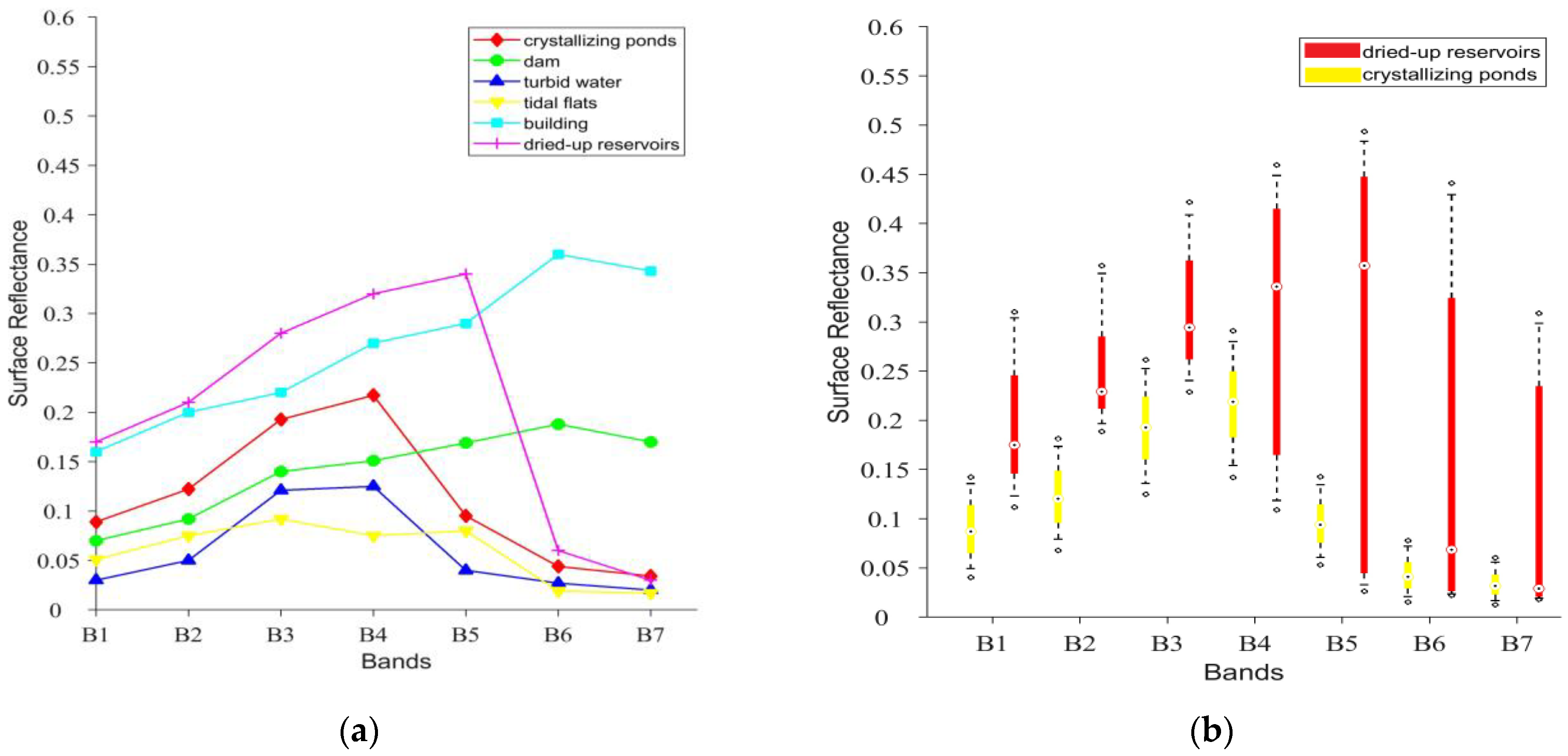 Remotesensing 15 03413 g003 Remotesensing 15 03413 g003