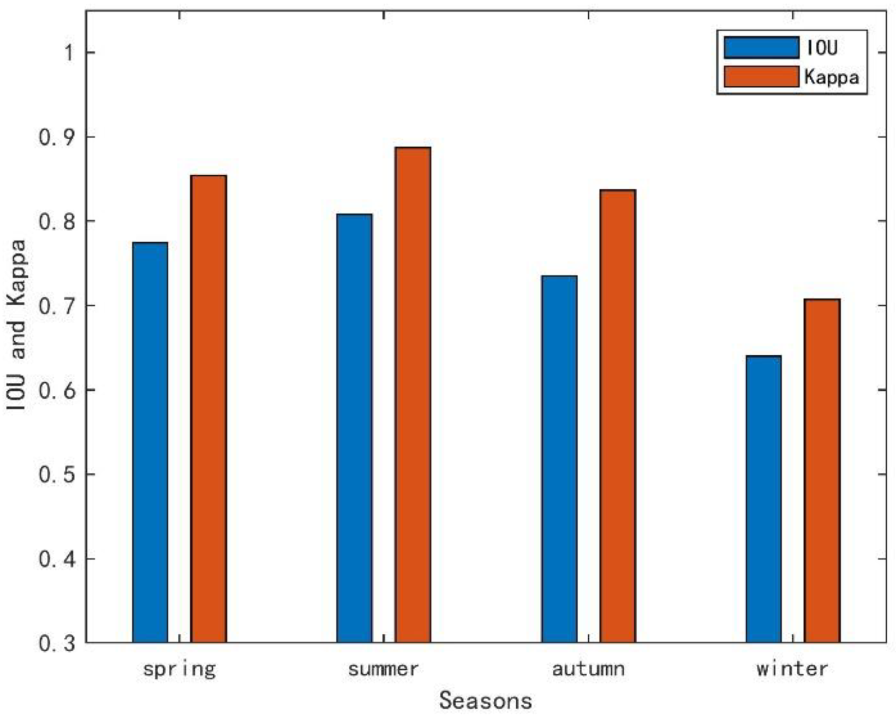 Remotesensing 15 03413 g008 Remotesensing 15 03413 g008