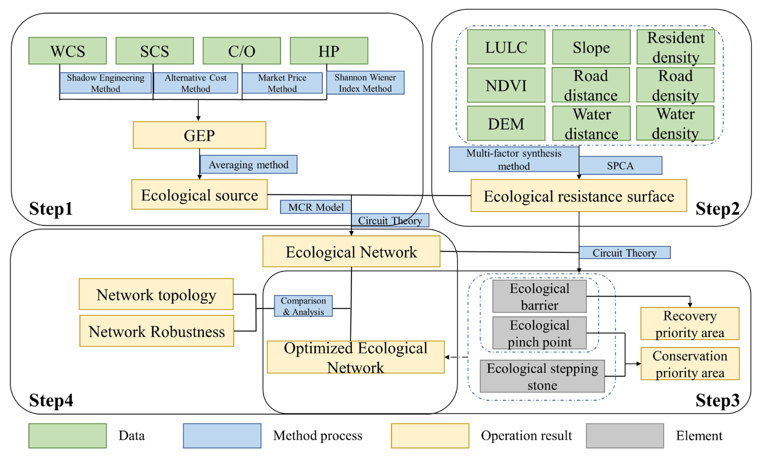 Remotesensing 15 03420 g002