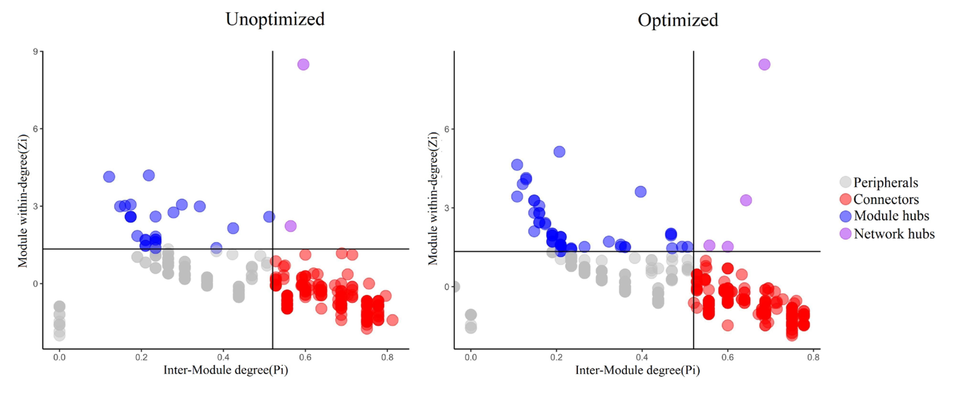 Remotesensing 15 03420 g008