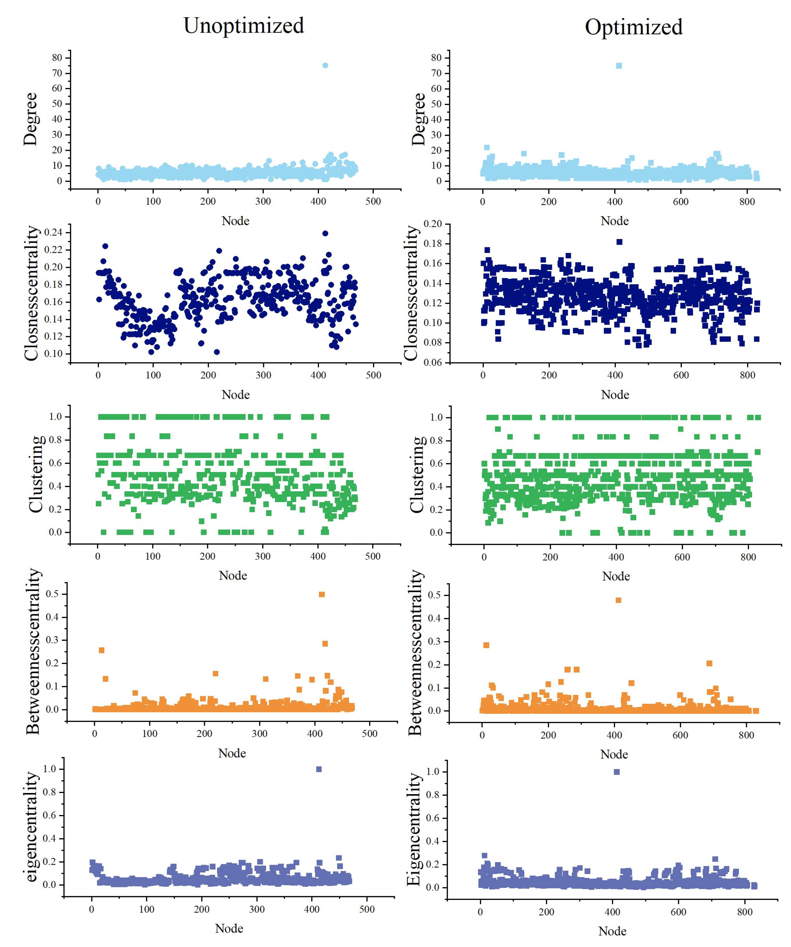 Remotesensing 15 03420 g010
