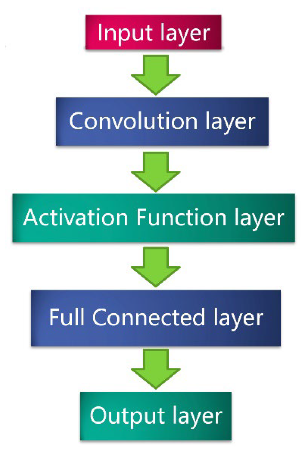 Remotesensing 15 03422 g001 Remotesensing 15 03422 g001