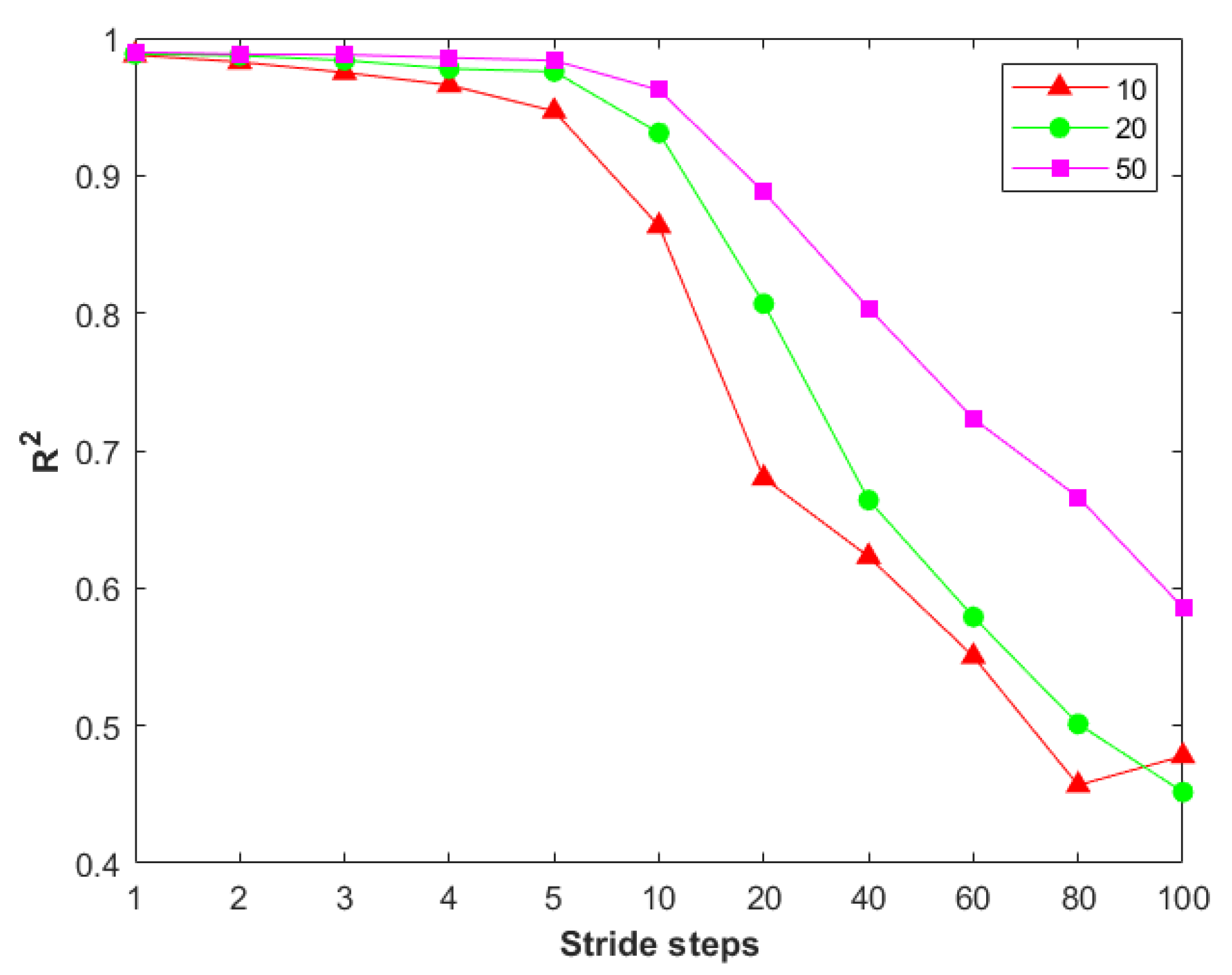 Remotesensing 15 03422 g0a3 Remotesensing 15 03422 g0a3