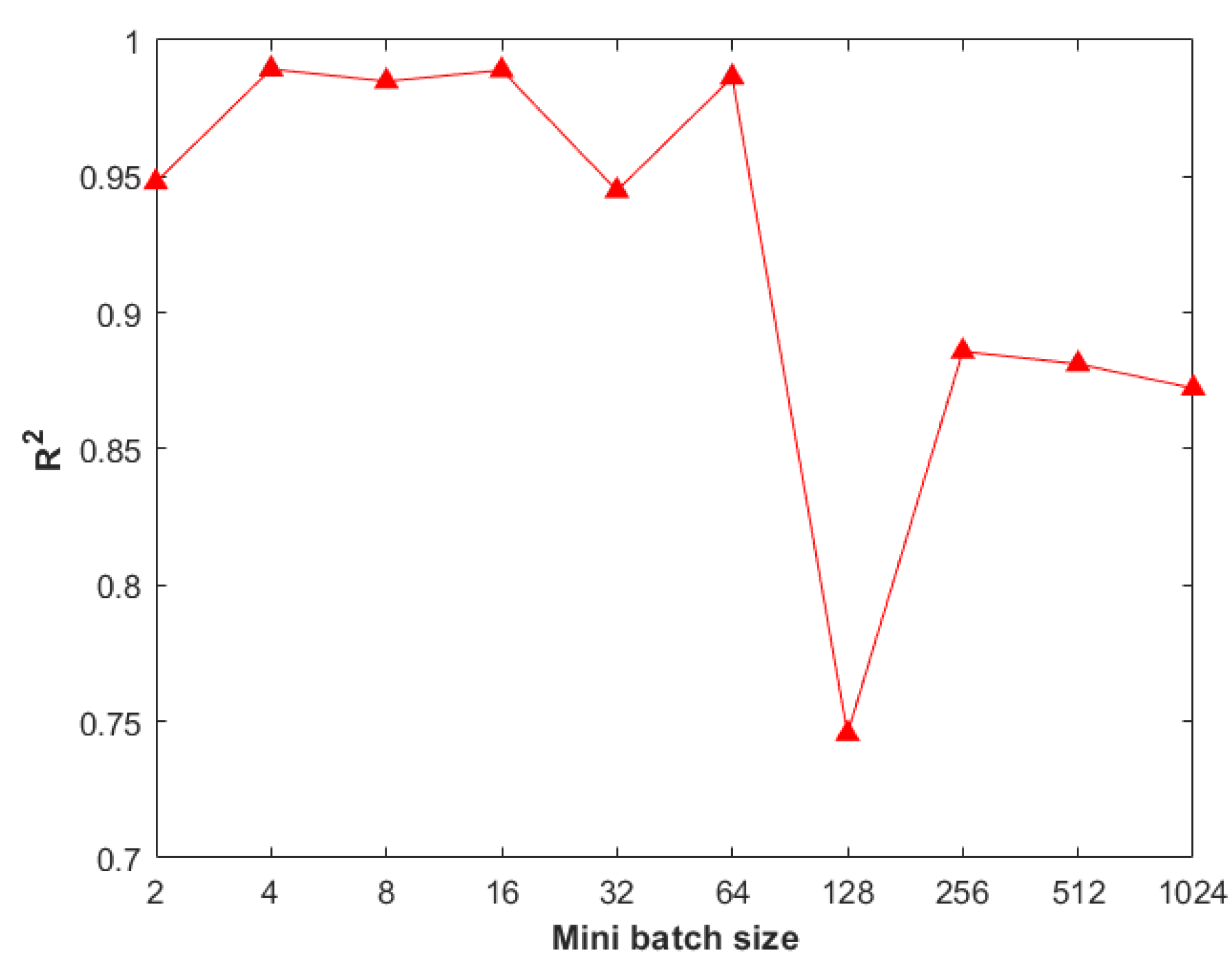 Remotesensing 15 03422 g0a4 Remotesensing 15 03422 g0a4
