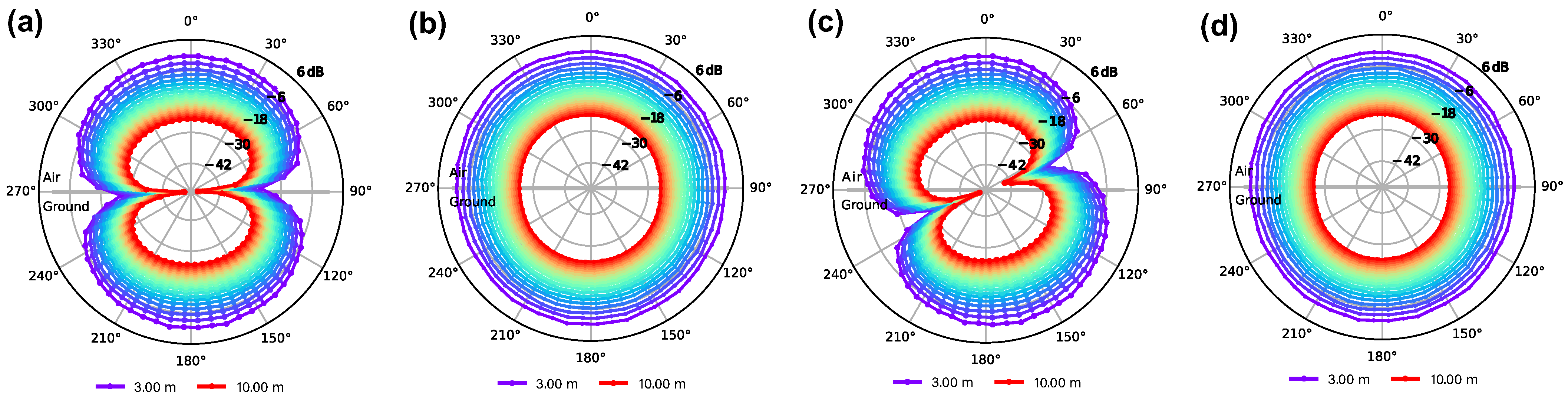 Remotesensing 15 03423 g005