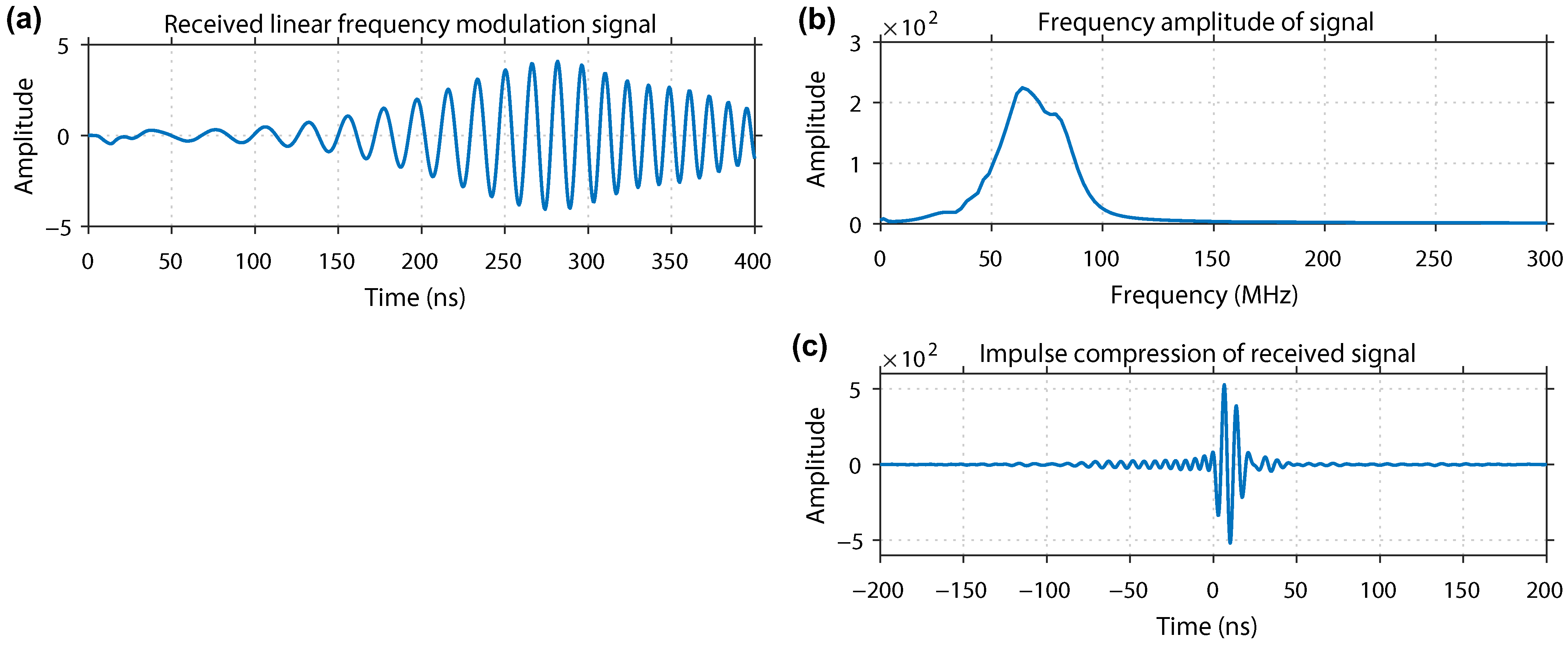 Remotesensing 15 03423 g008