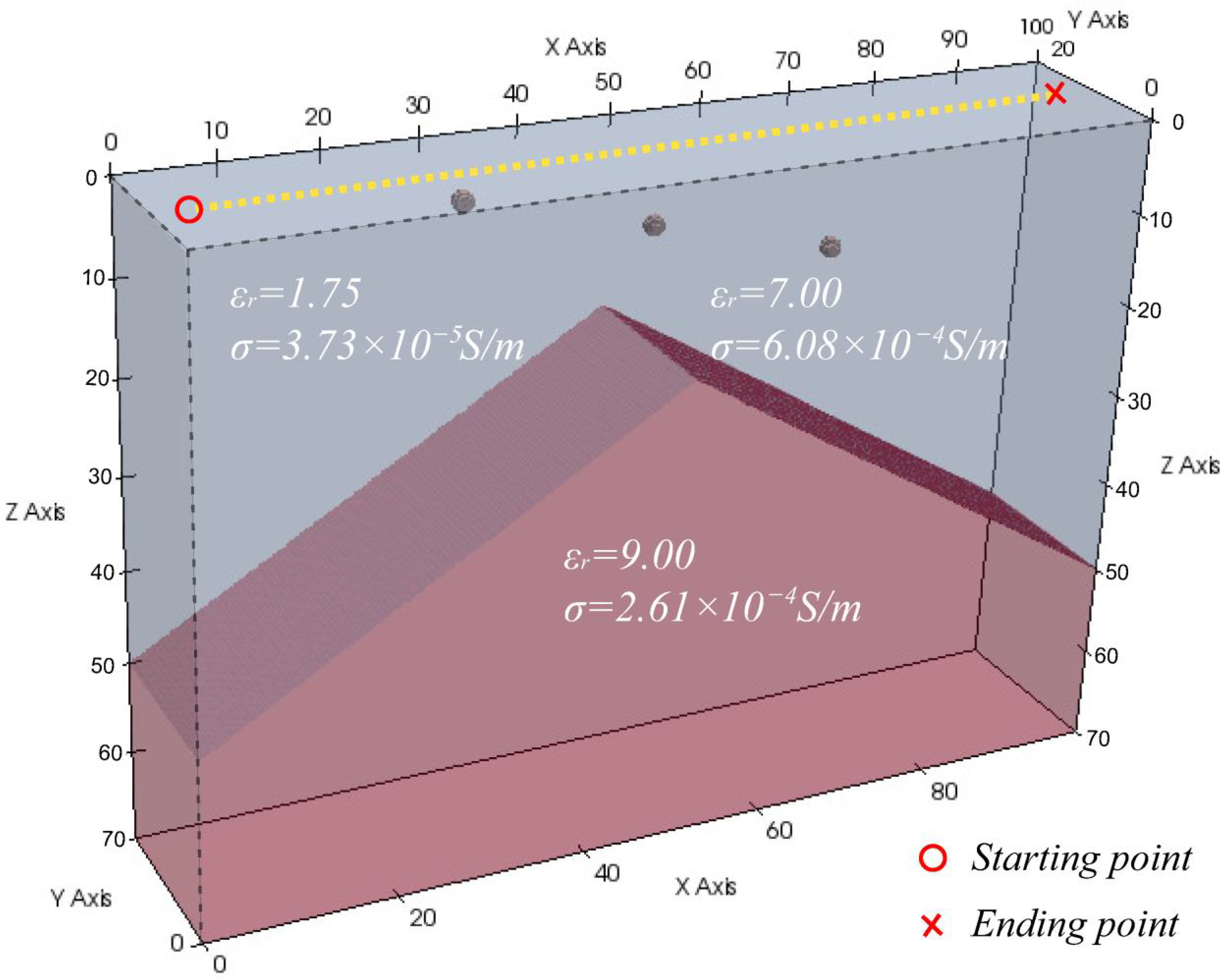 Remotesensing 15 03423 g009