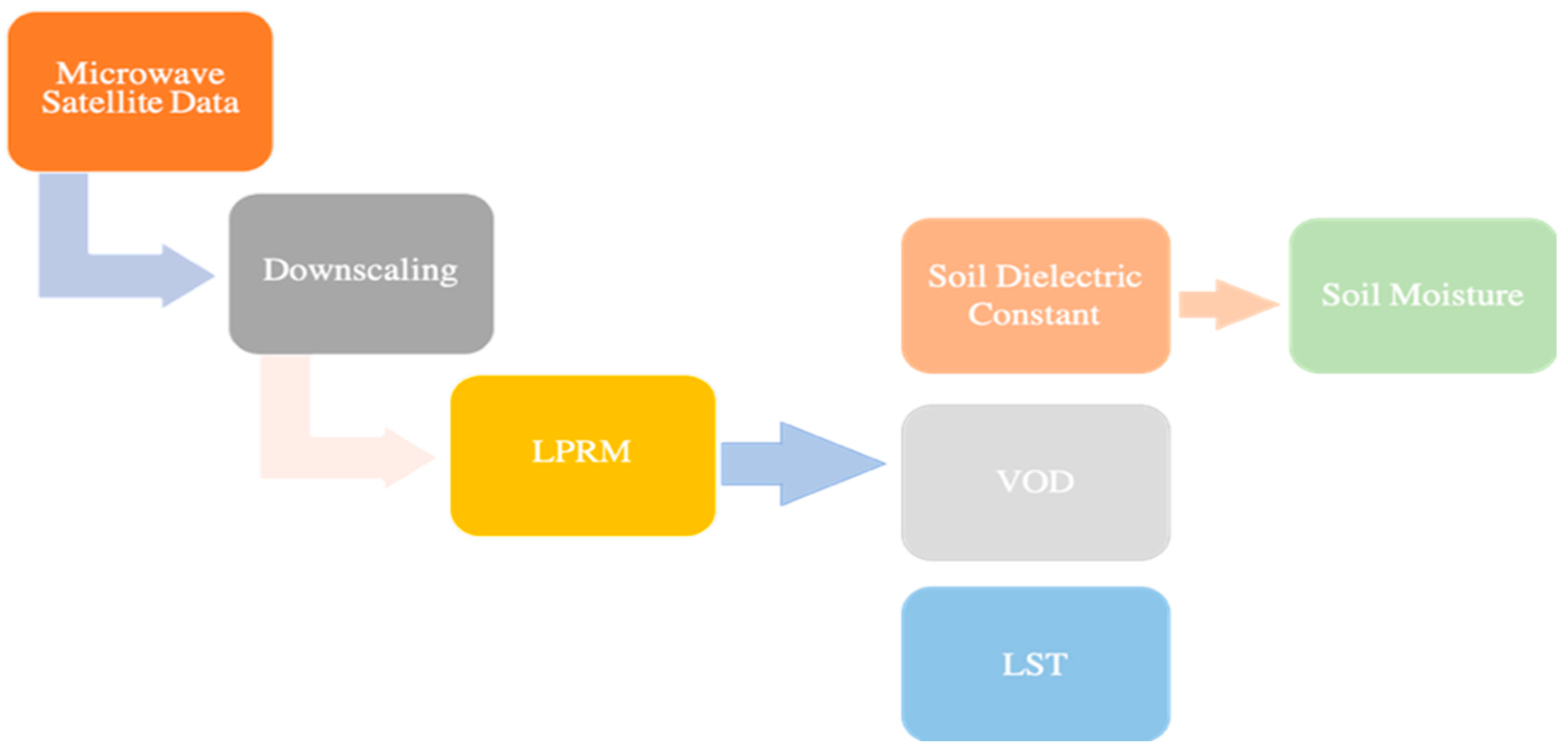 Remotesensing 15 03433 g003 Remotesensing 15 03433 g003