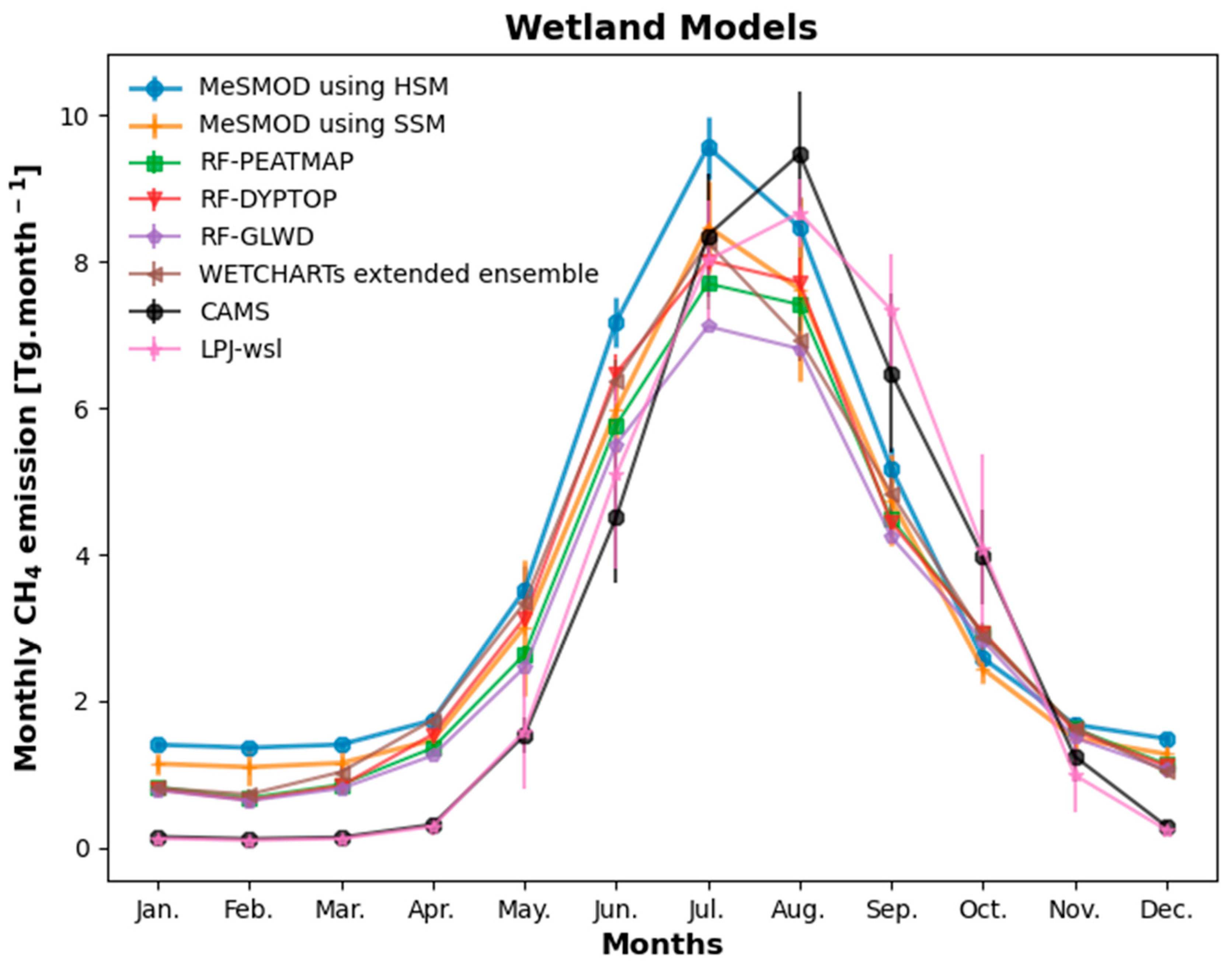 Remotesensing 15 03433 g007 Remotesensing 15 03433 g007