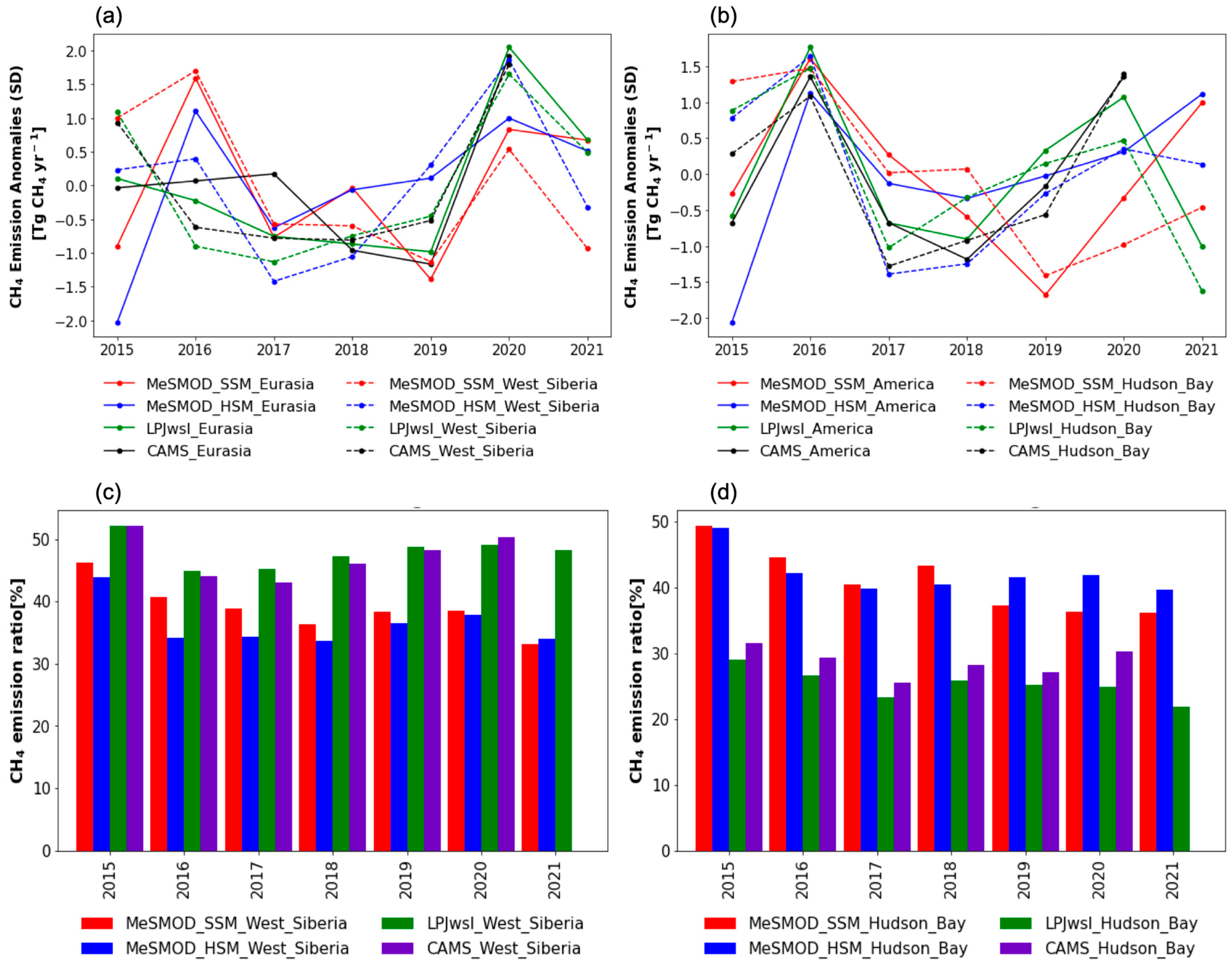Remotesensing 15 03433 g008 Remotesensing 15 03433 g008