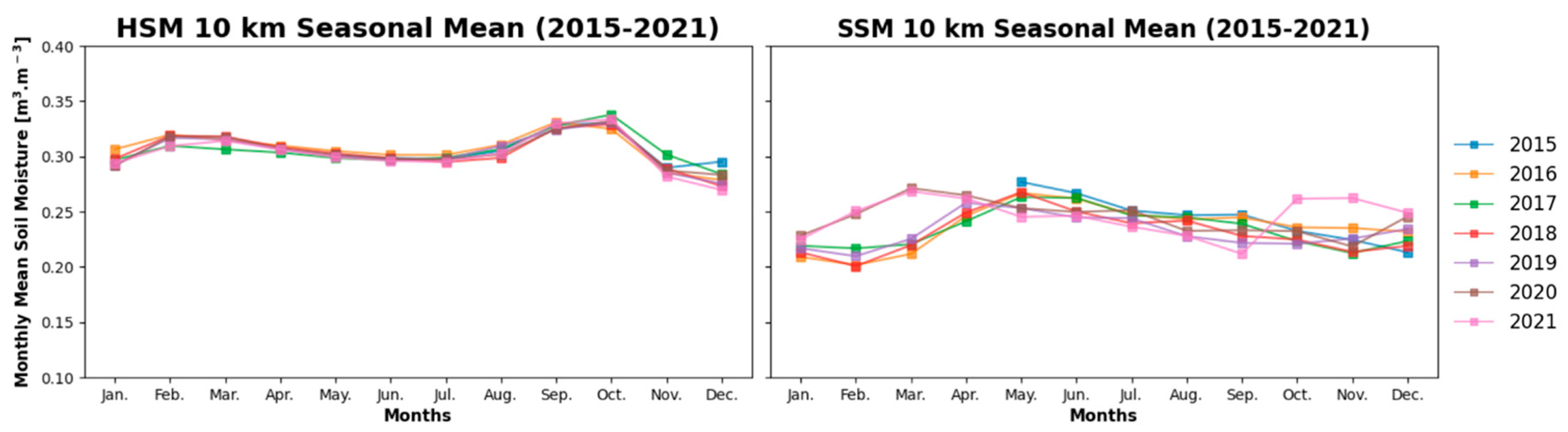 Remotesensing 15 03433 g009 Remotesensing 15 03433 g009