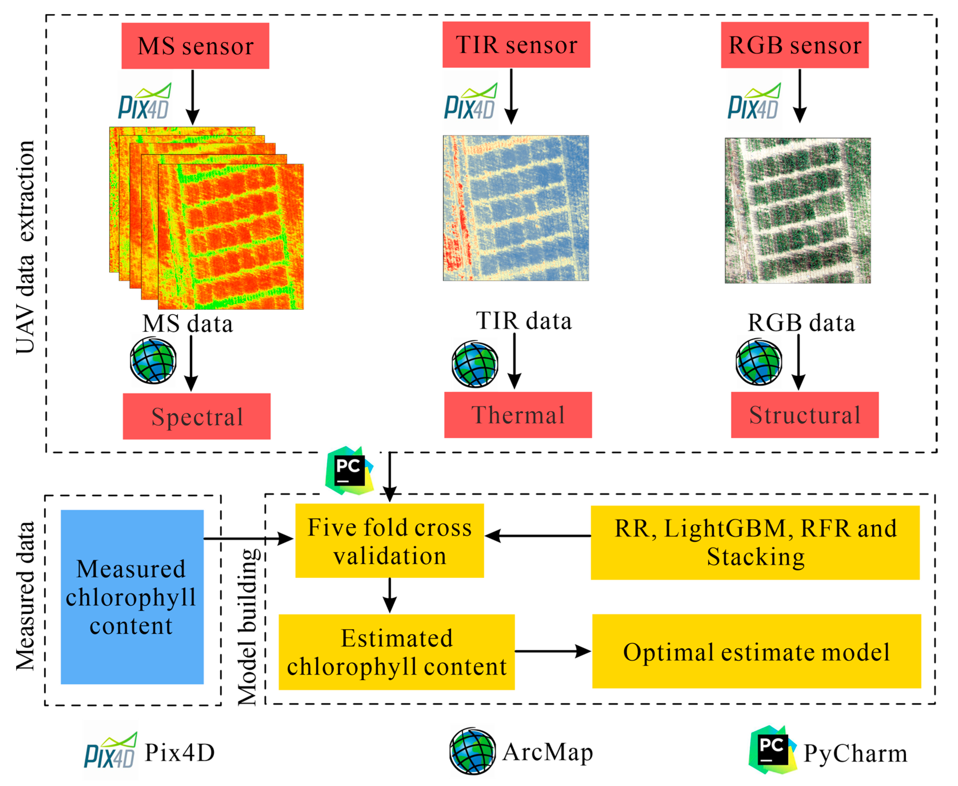 Remotesensing 15 03454 g007 Remotesensing 15 03454 g007