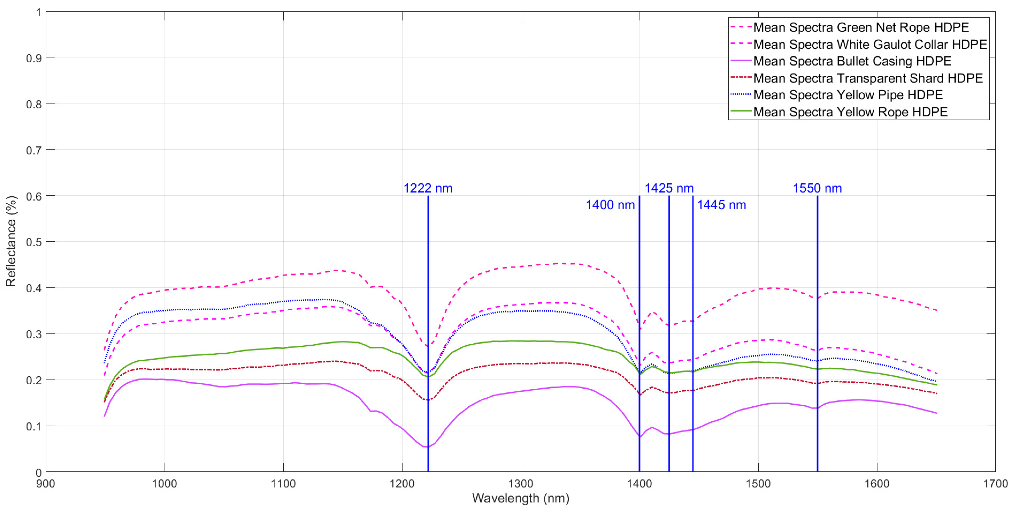 Remotesensing 15 03455 g007 Remotesensing 15 03455 g007