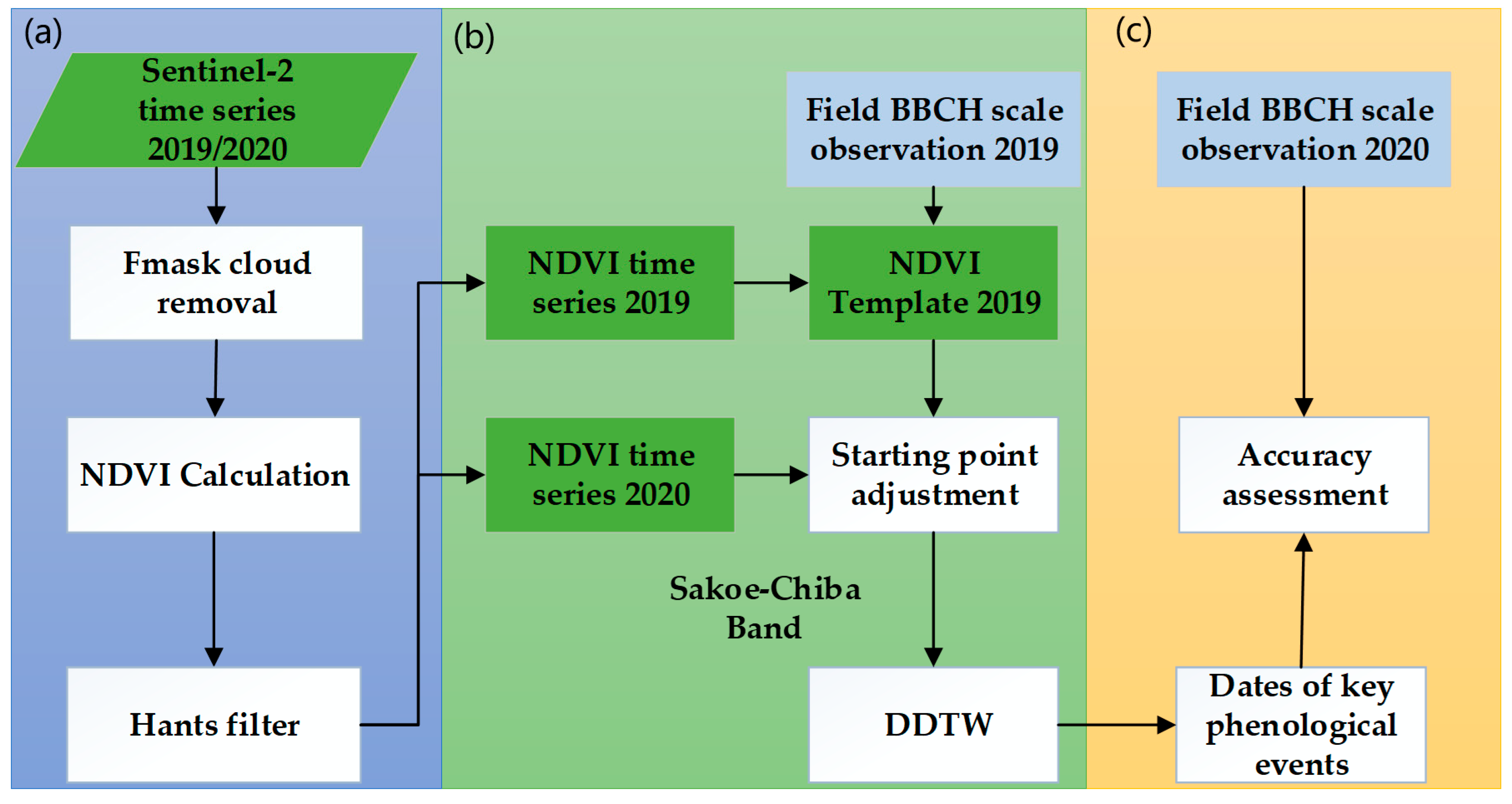 Remotesensing 15 03456 g002 Remotesensing 15 03456 g002