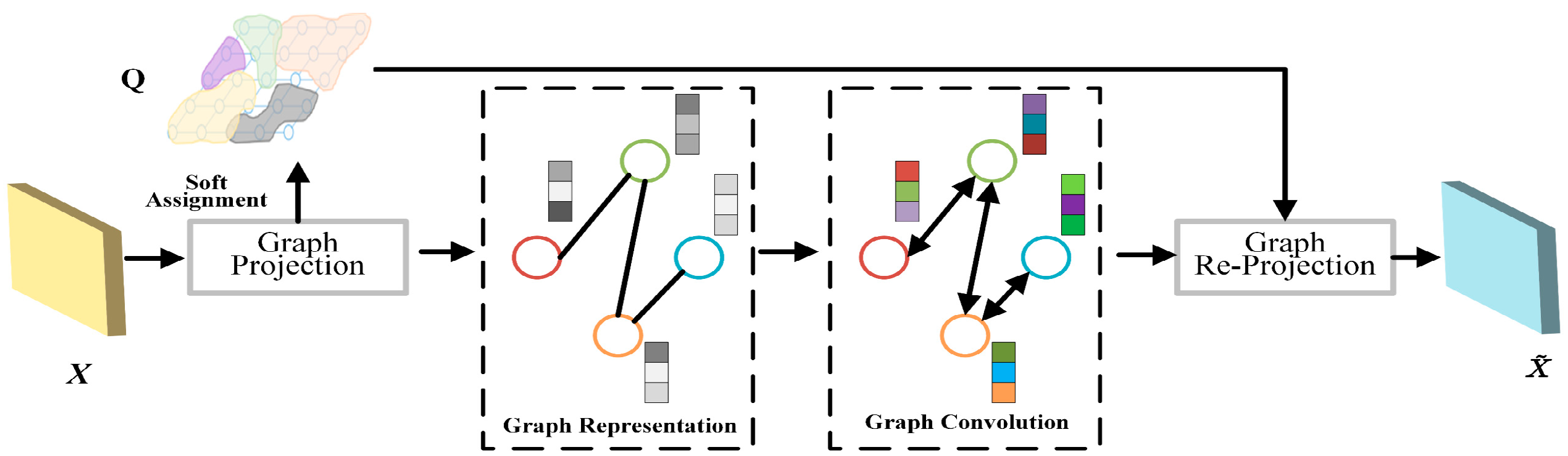 Dragon: A distributed graph query engine - Engineering at Meta