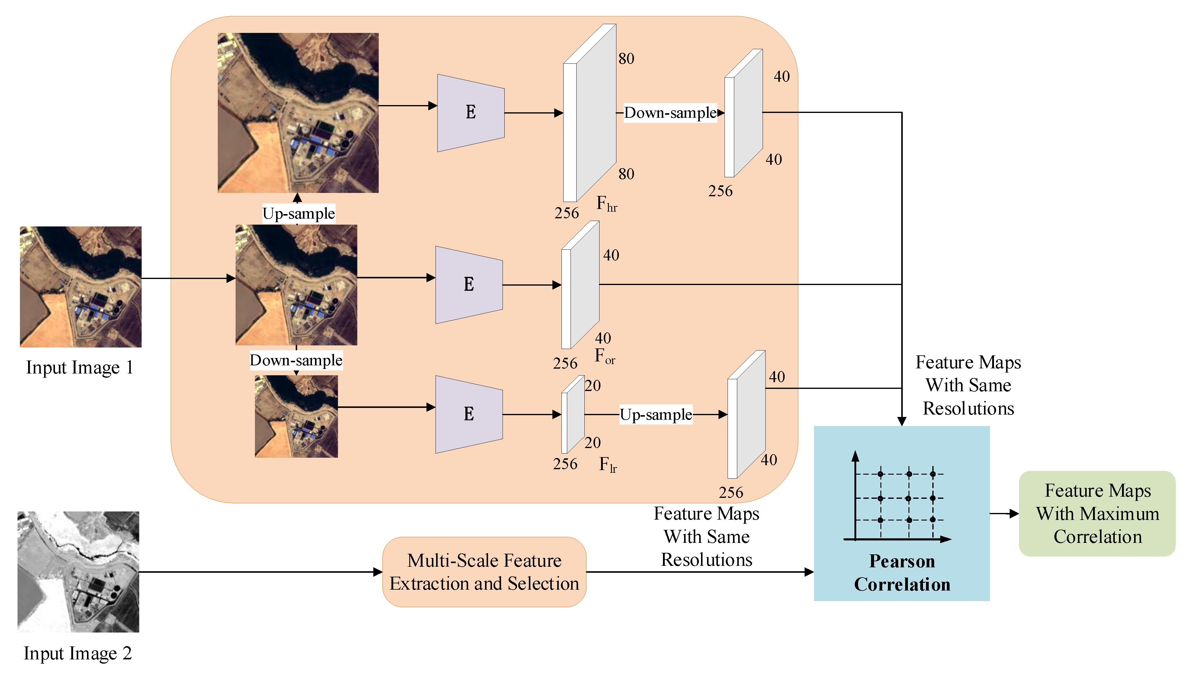Remotesensing 15 03469 g004 Remotesensing 15 03469 g004