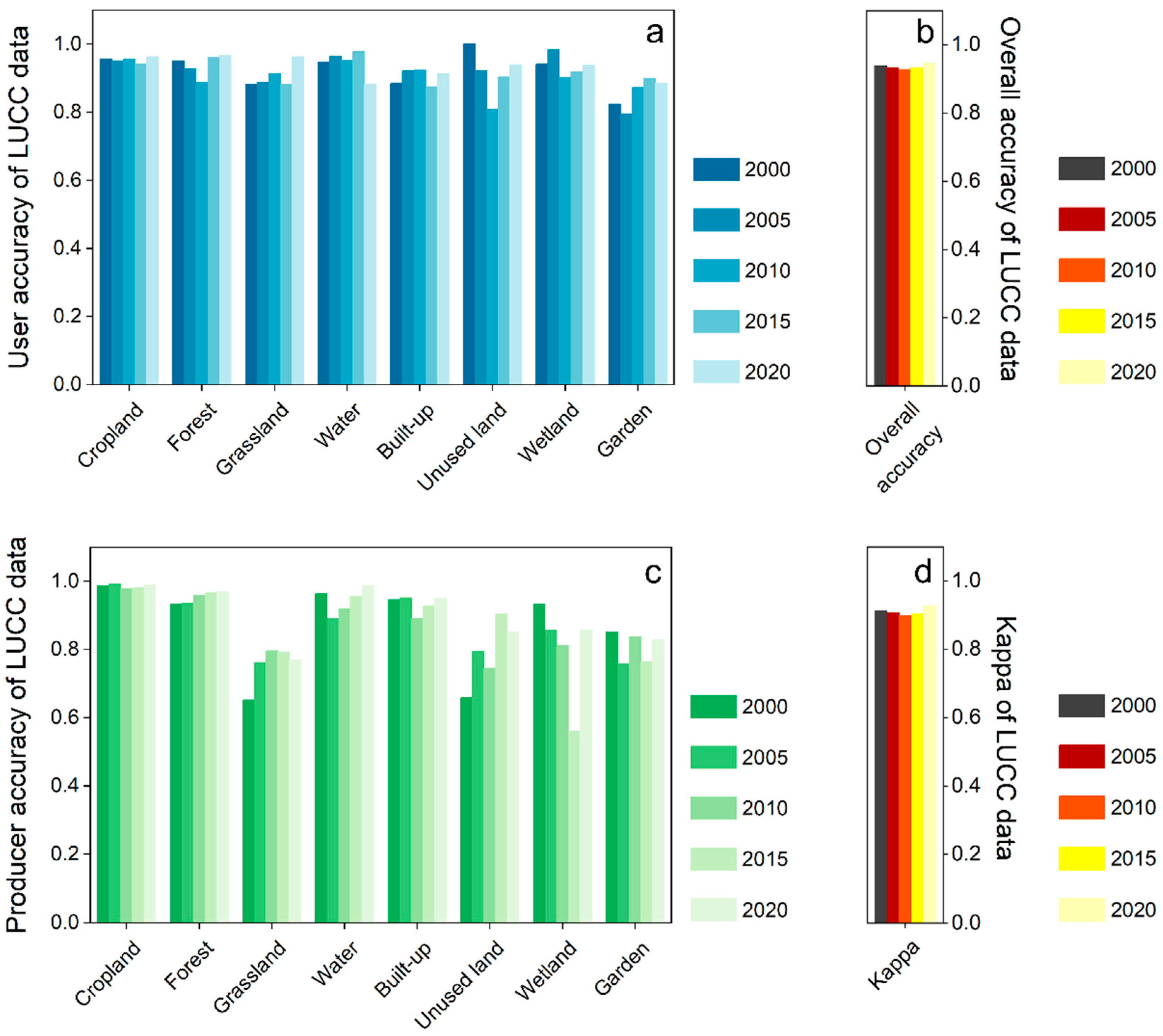Remotesensing 15 03479 g004 Remotesensing 15 03479 g004