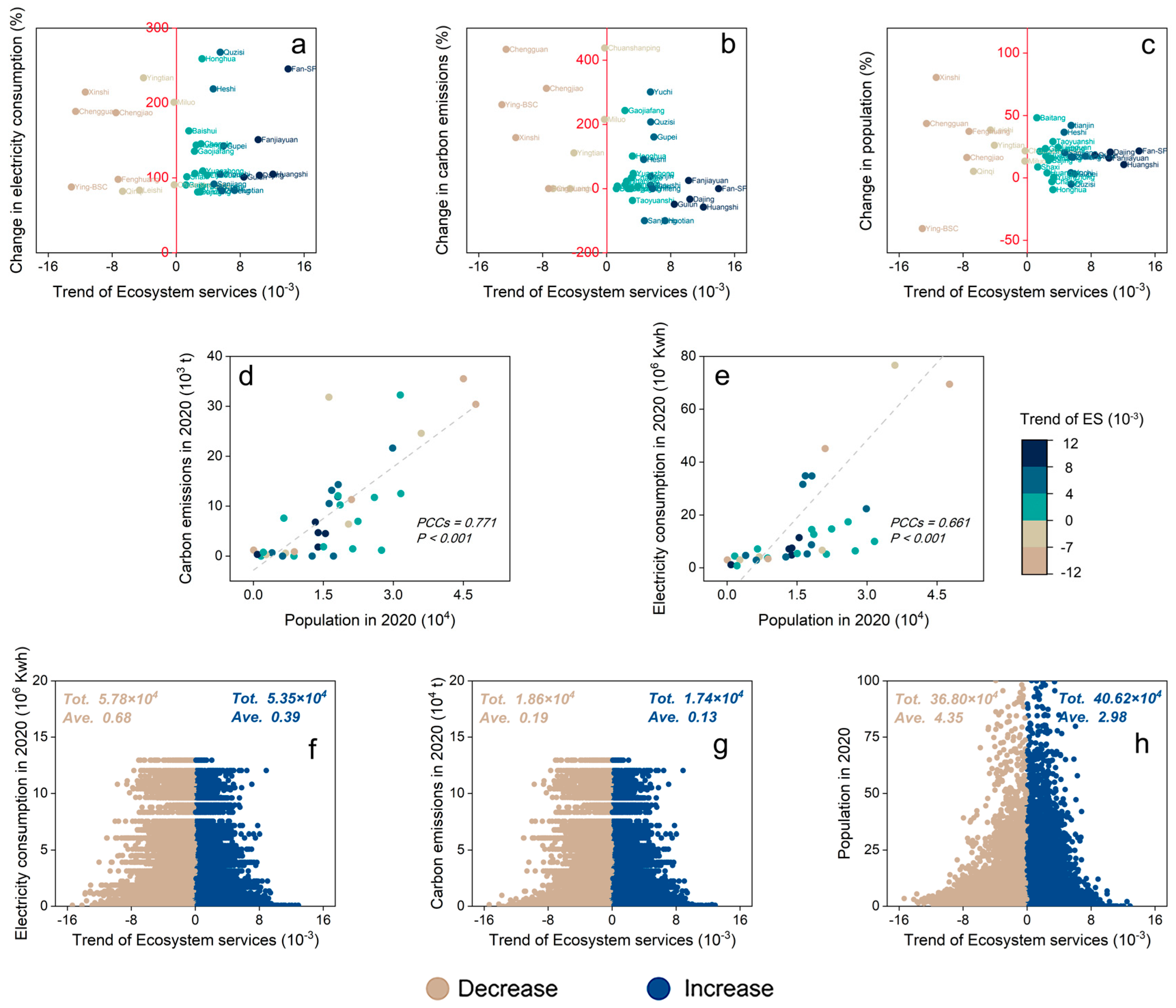 Remotesensing 15 03479 g013 Remotesensing 15 03479 g013