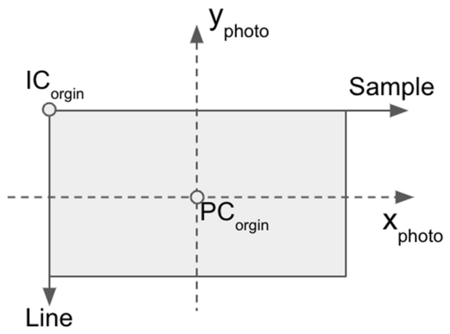 Remotesensing 15 03496 g002