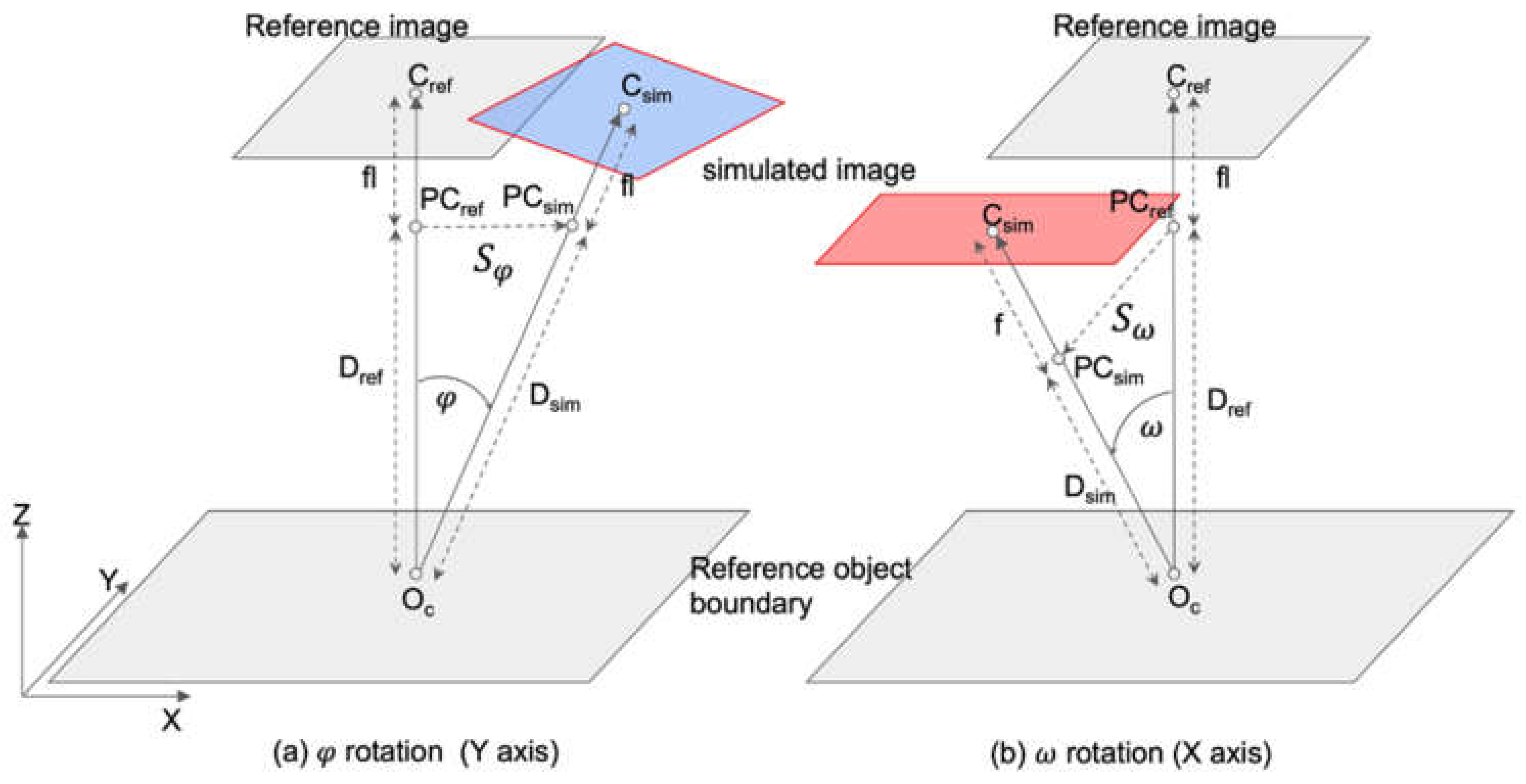 Remotesensing 15 03496 g003